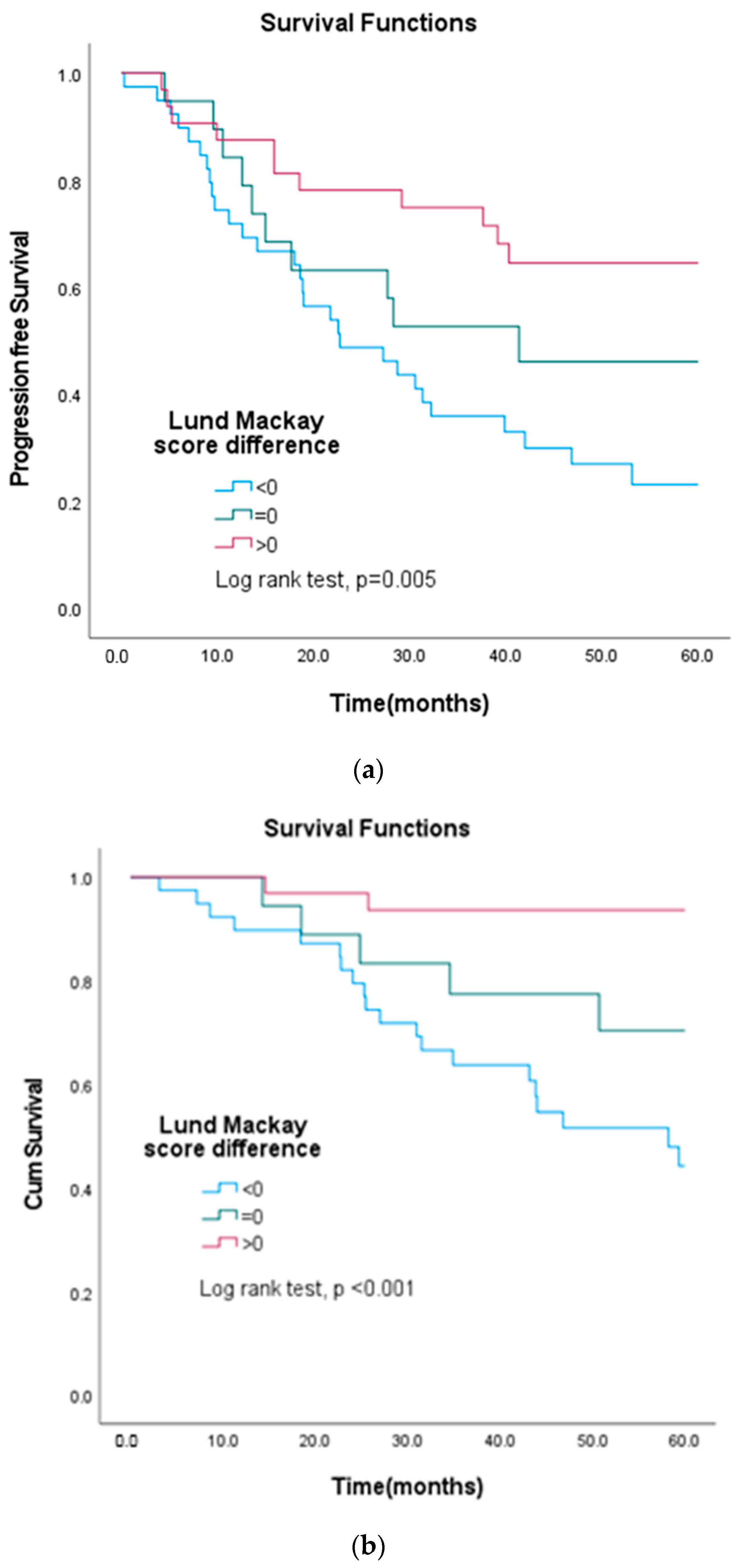 Biomedicines 10 03235 g001 Biomedicines 10 03235 g001