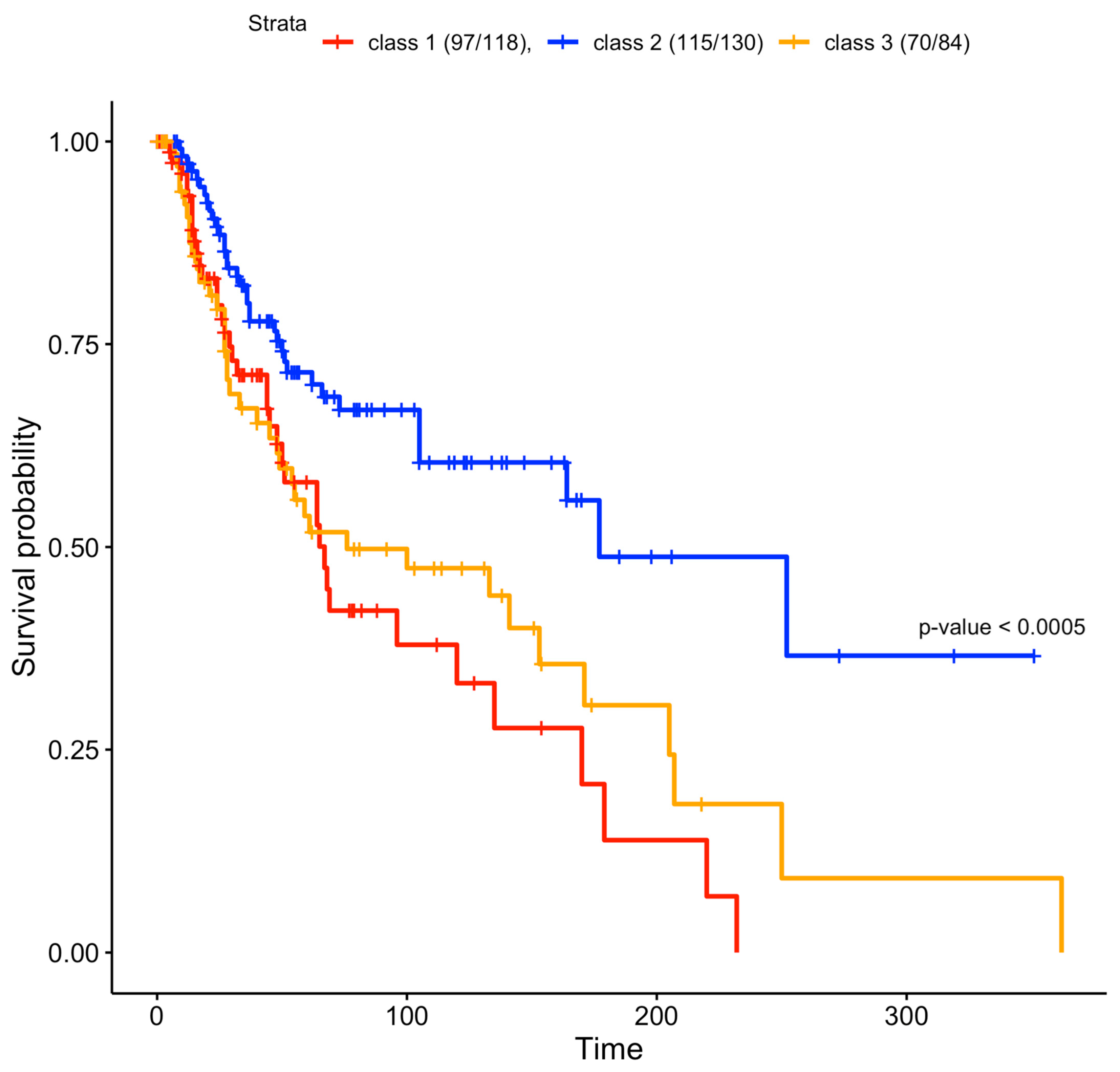 Biomedicines 10 03240 g004