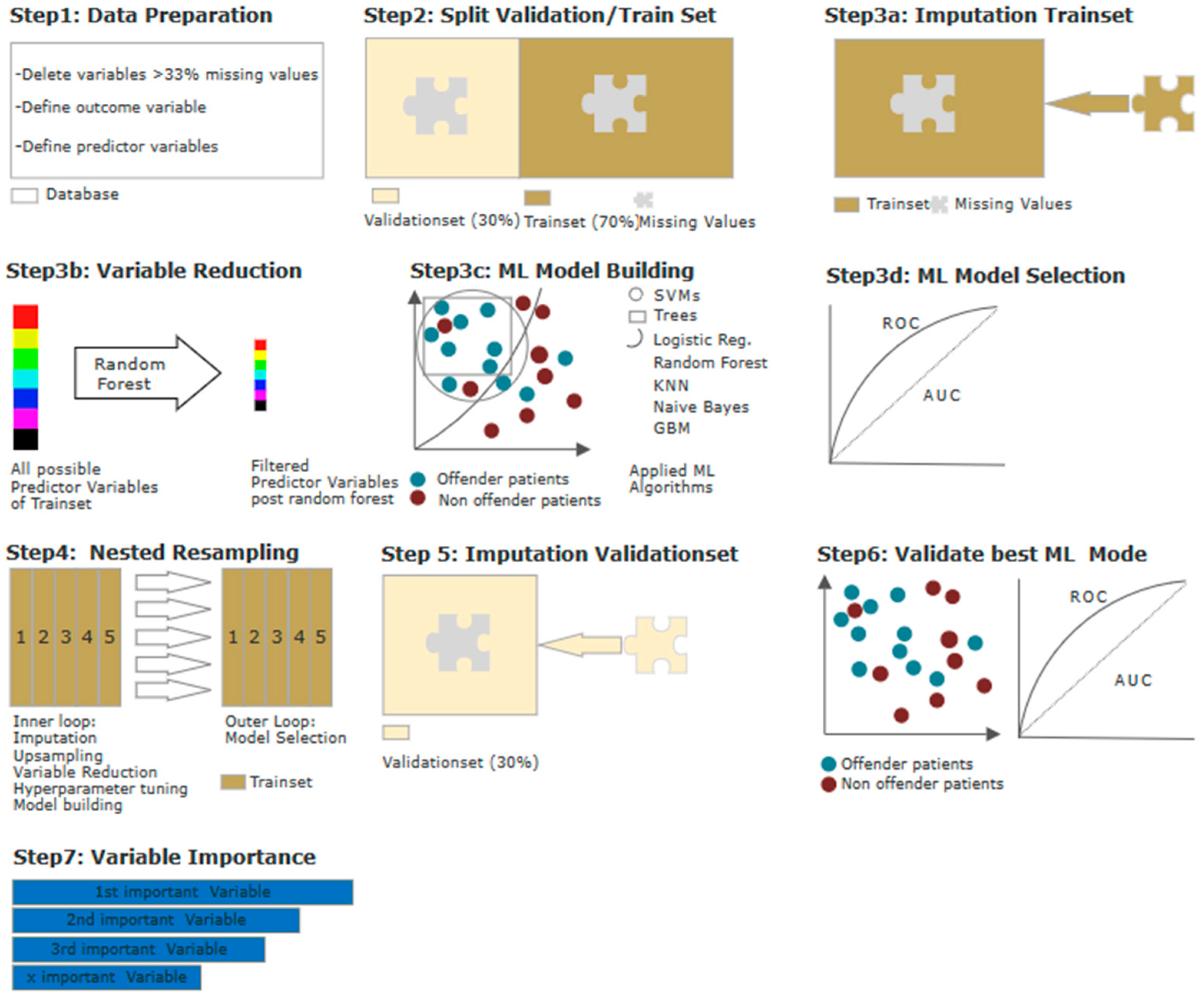 Biomedicines 10 03243 g001