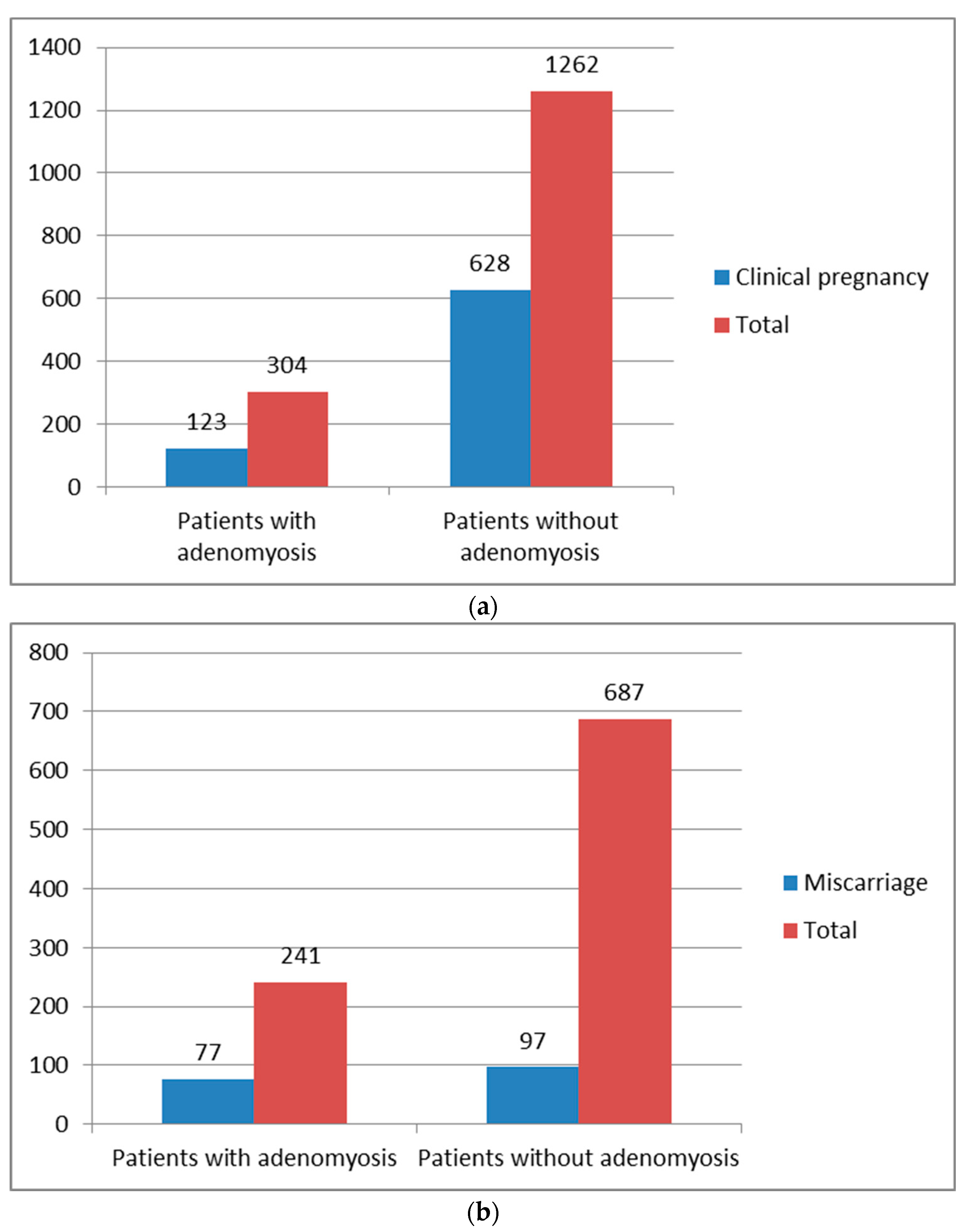 Biomedicines 10 03245 g004 Biomedicines 10 03245 g004