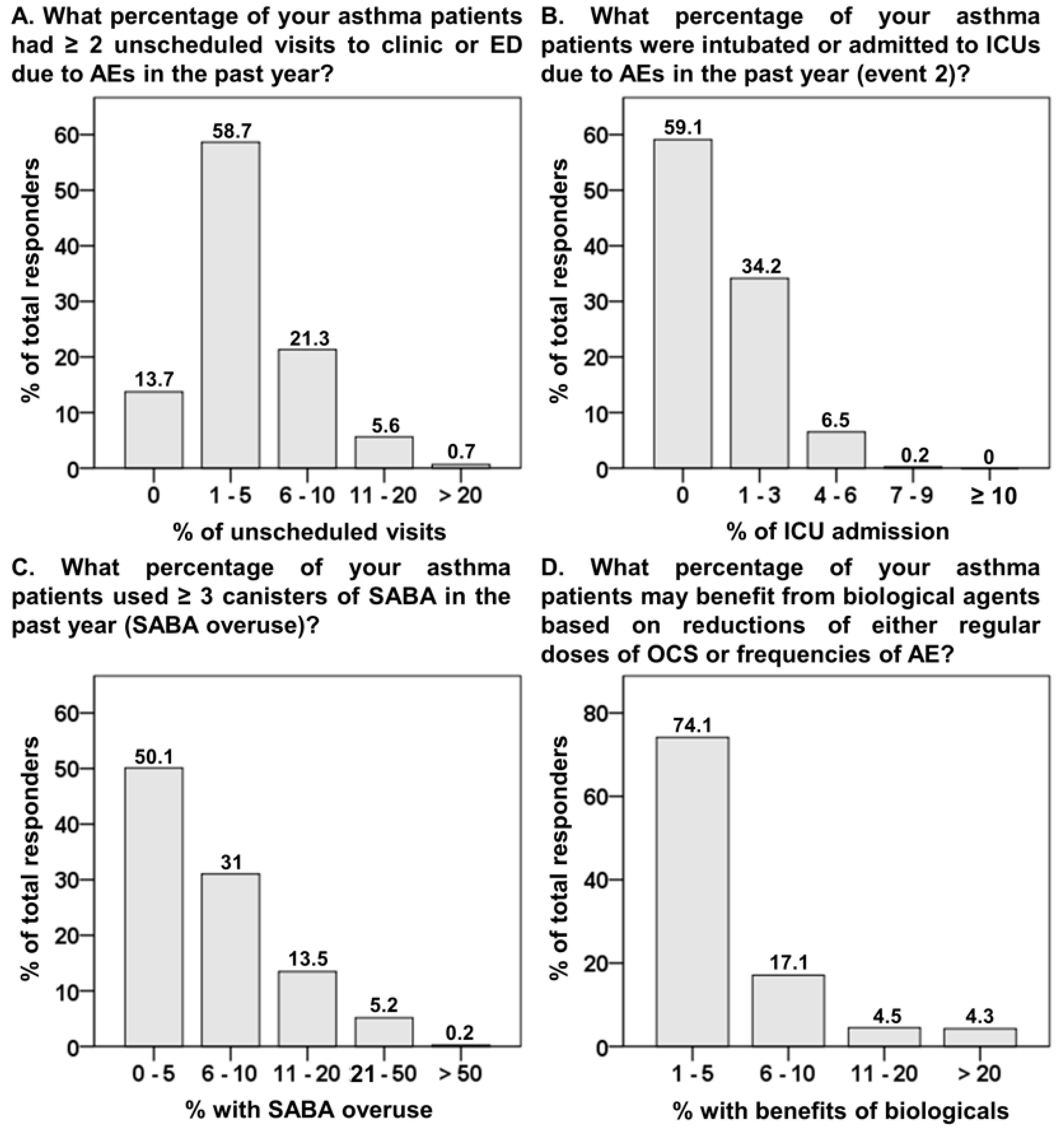 Biomedicines 10 03253 g003
