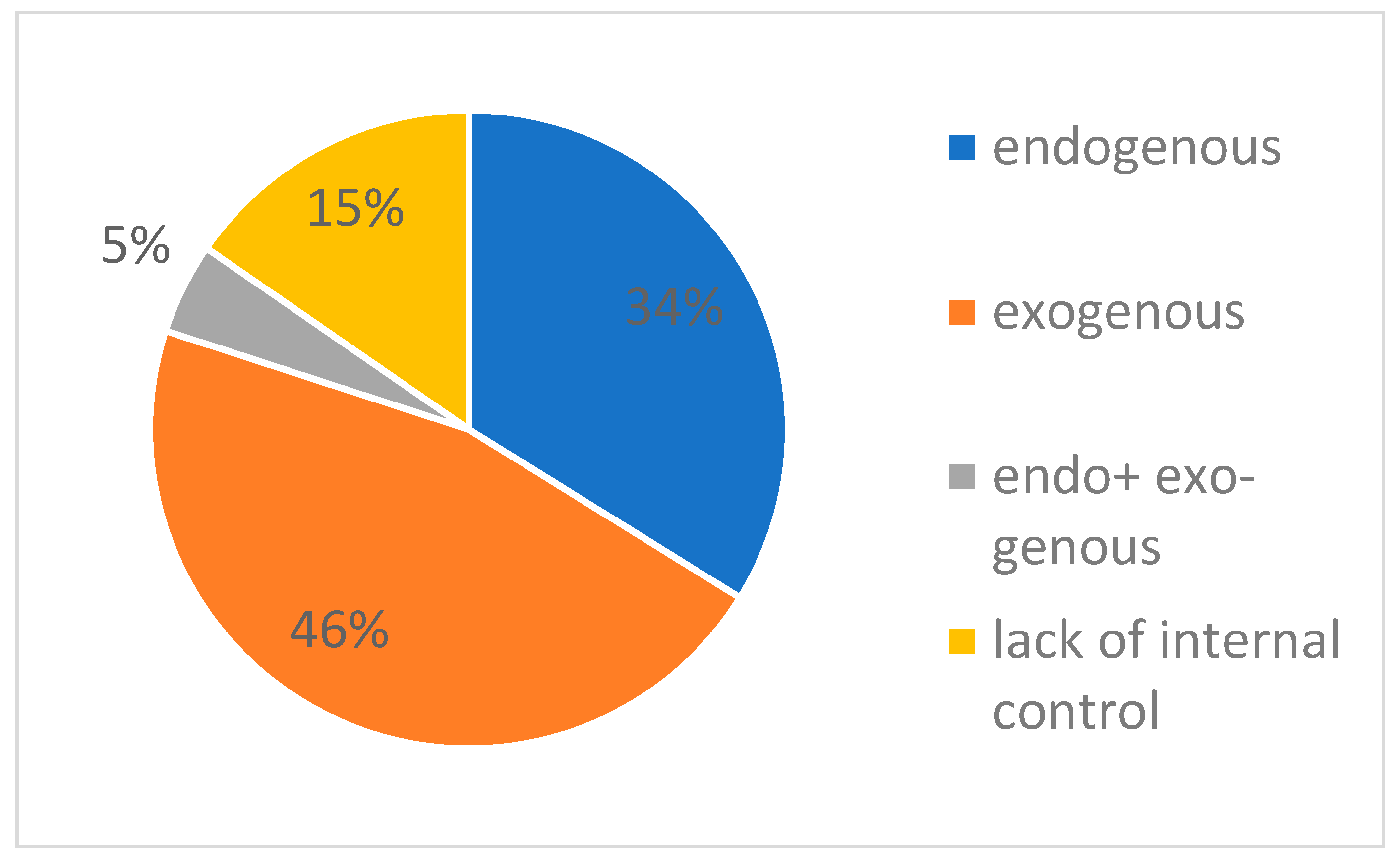 Biomedicines 10 03259 g001