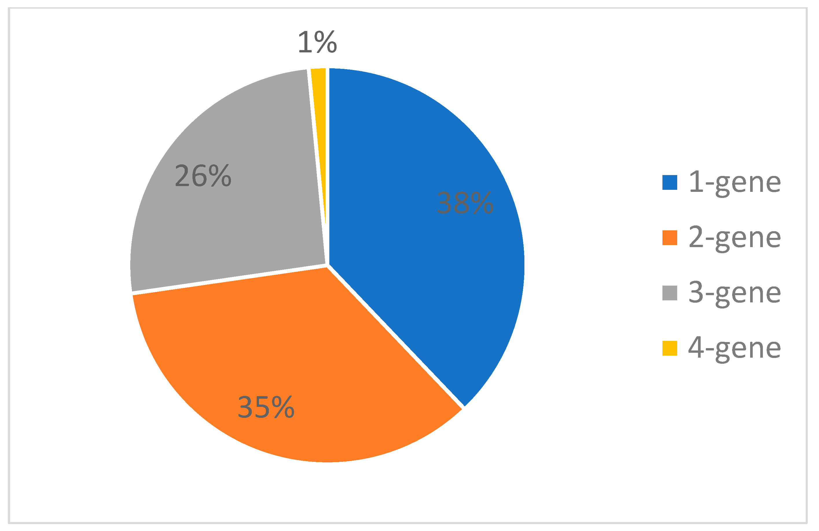 Biomedicines 10 03259 g002