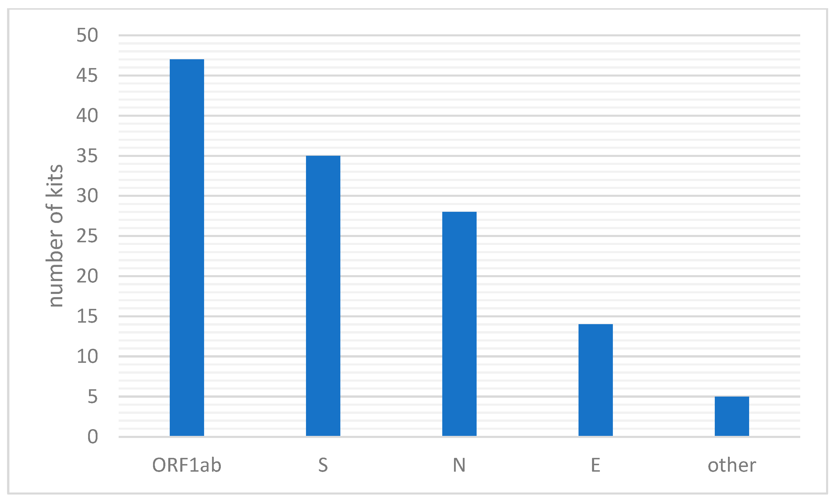Biomedicines 10 03259 g003