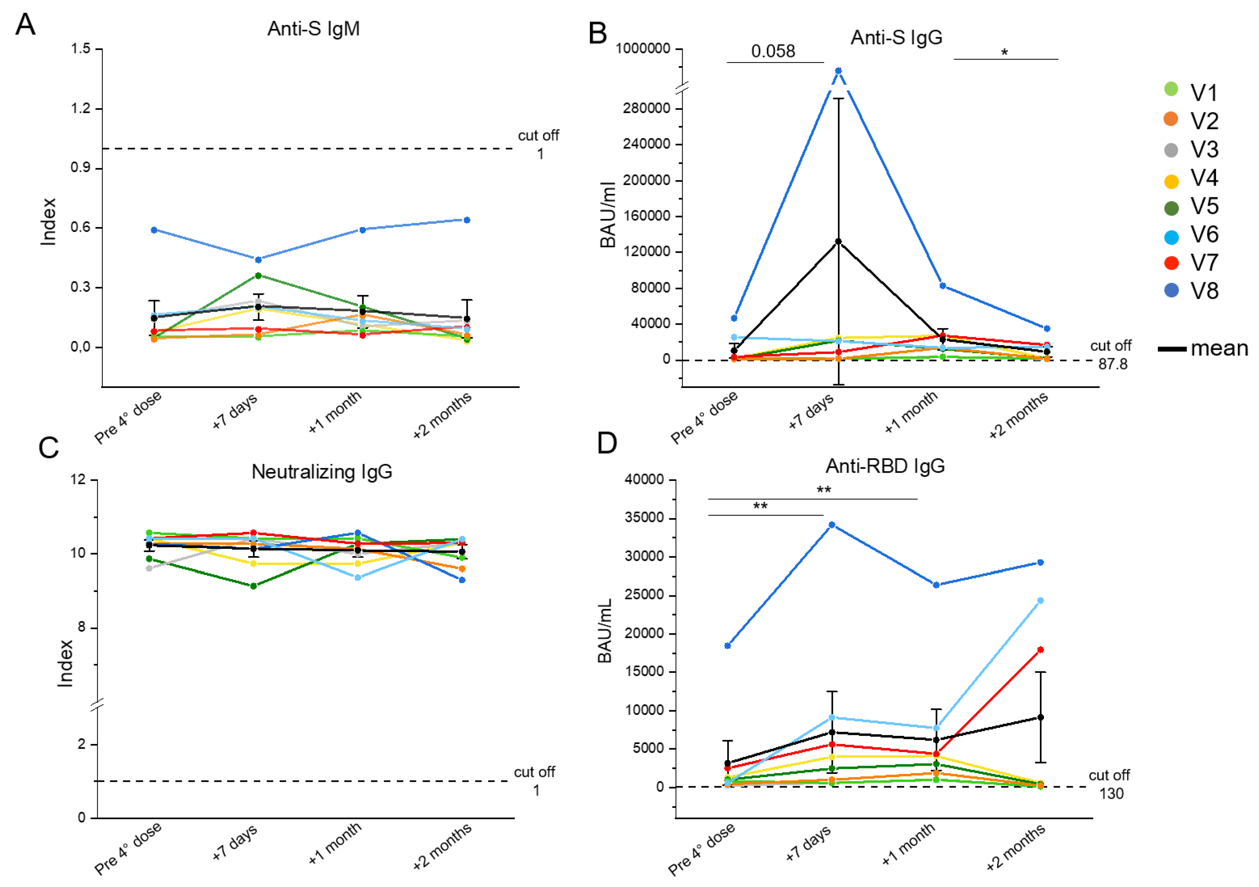 Biomedicines 10 03261 g001 Biomedicines 10 03261 g001