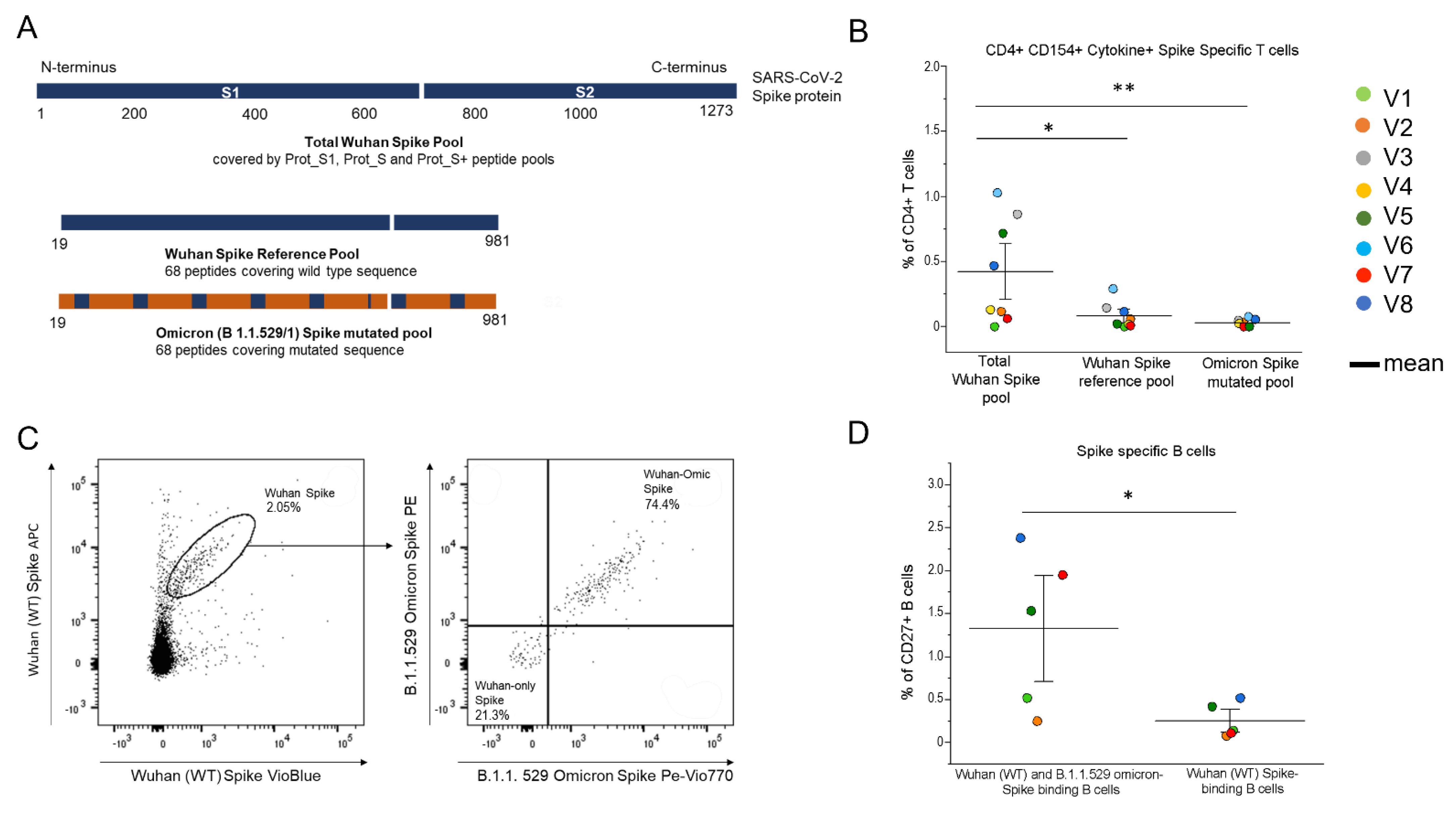 Biomedicines 10 03261 g003 Biomedicines 10 03261 g003
