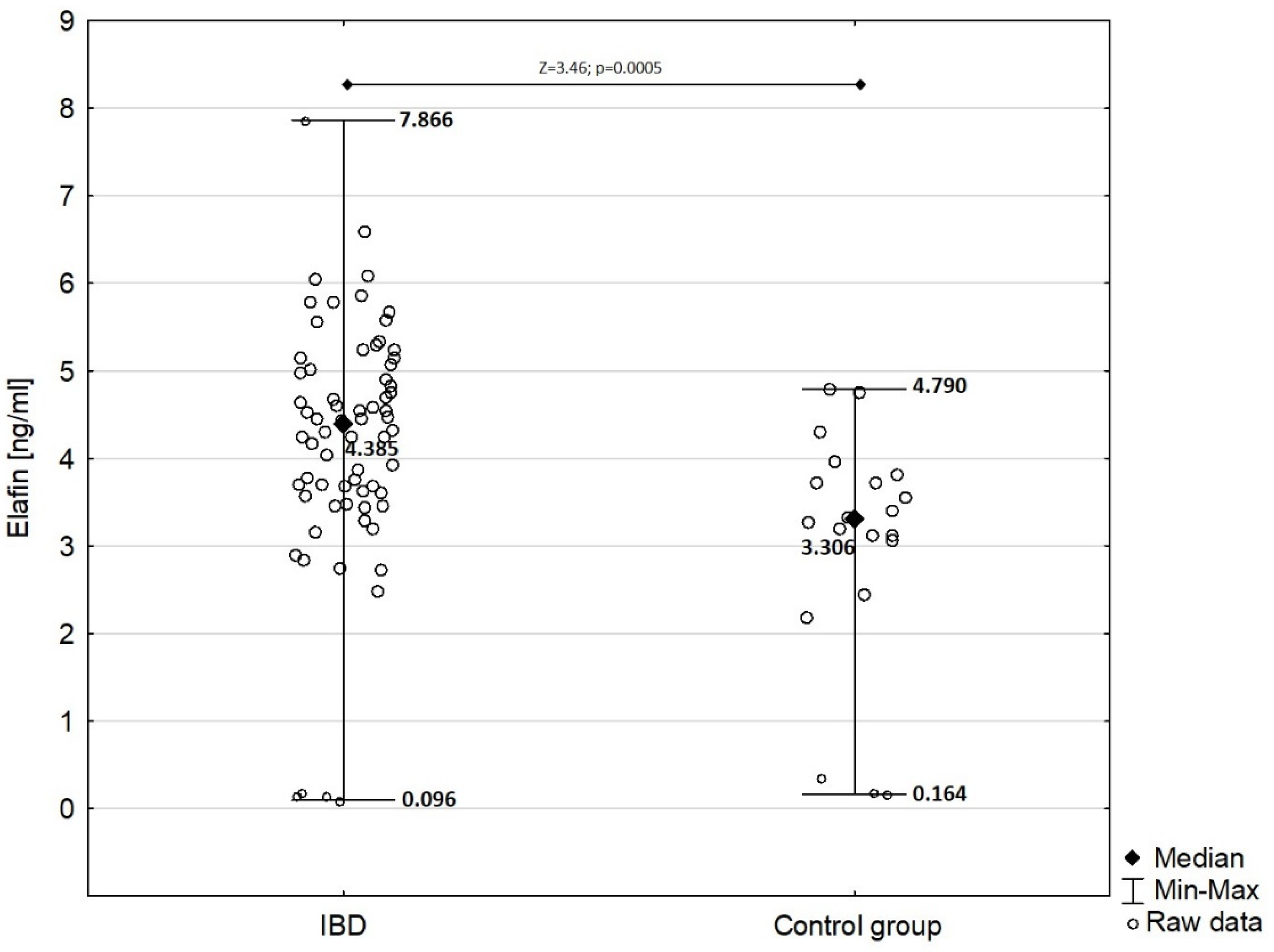 Biomedicines 10 03267 g001