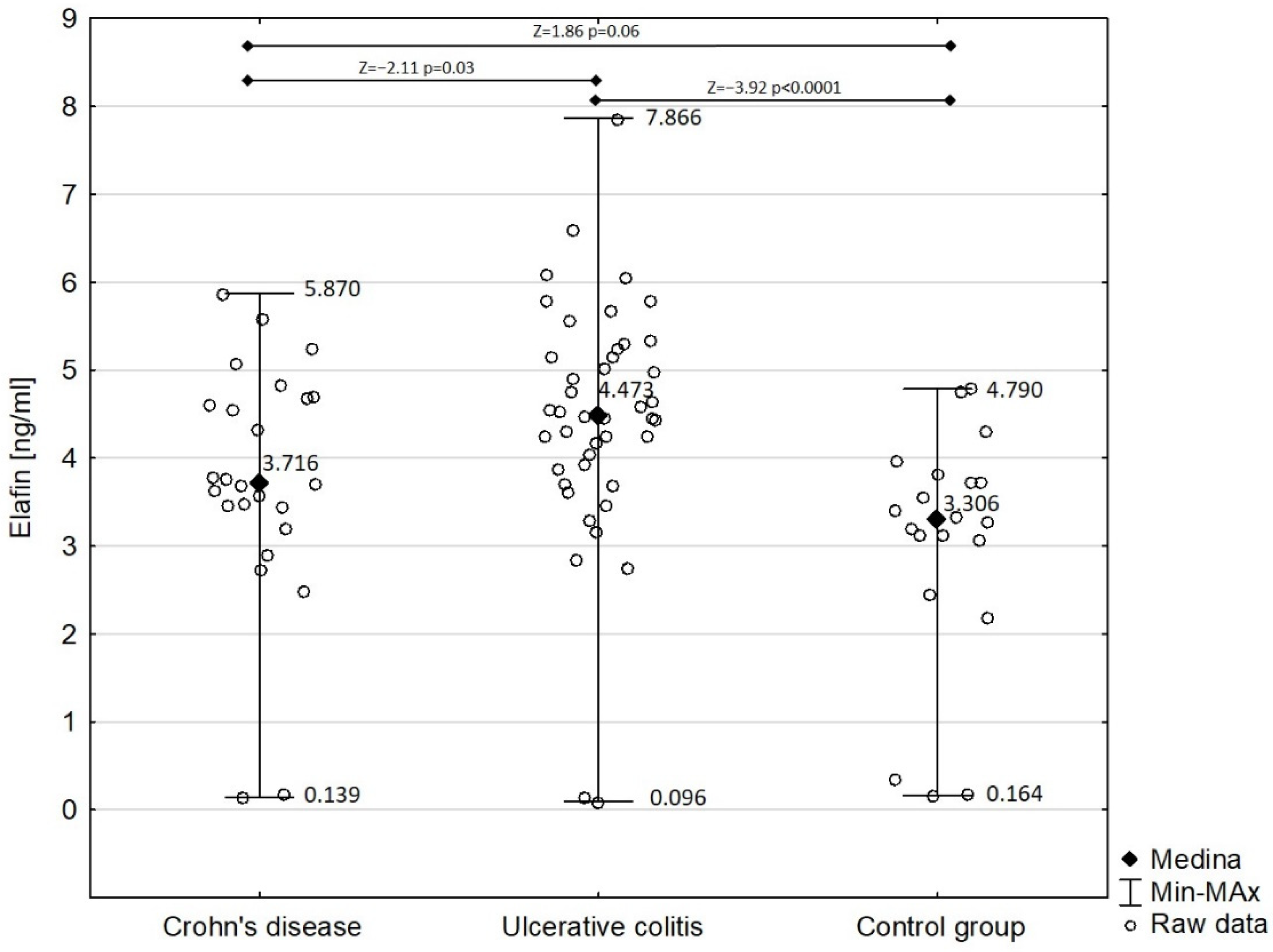 Biomedicines 10 03267 g002