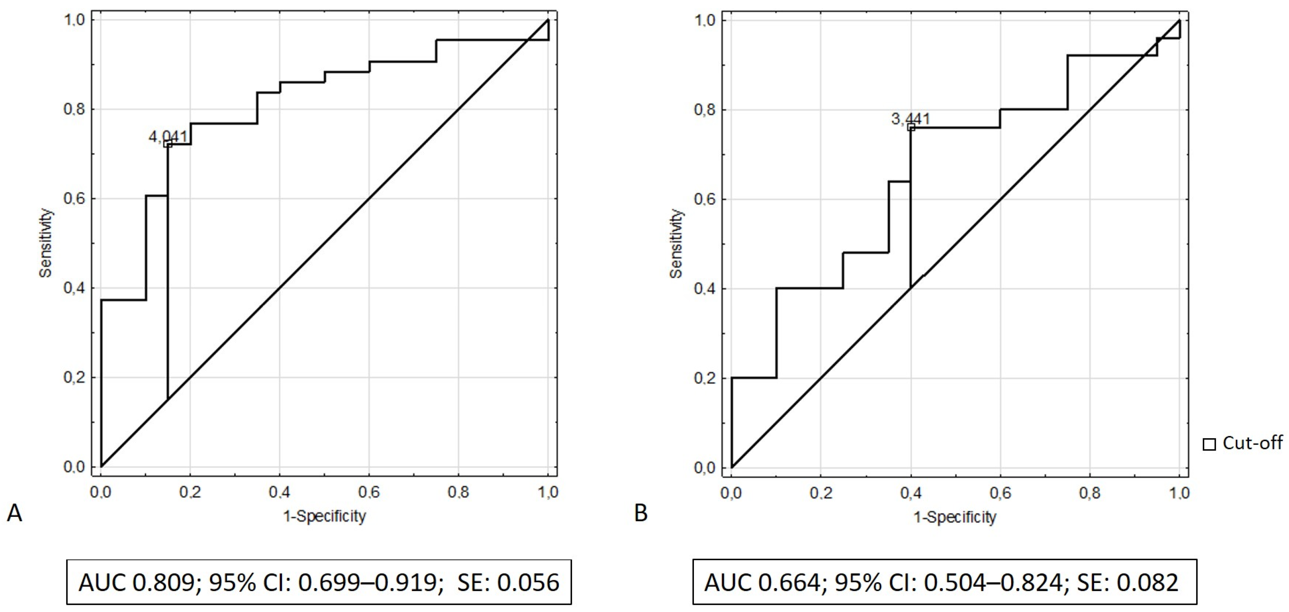 Biomedicines 10 03267 g003