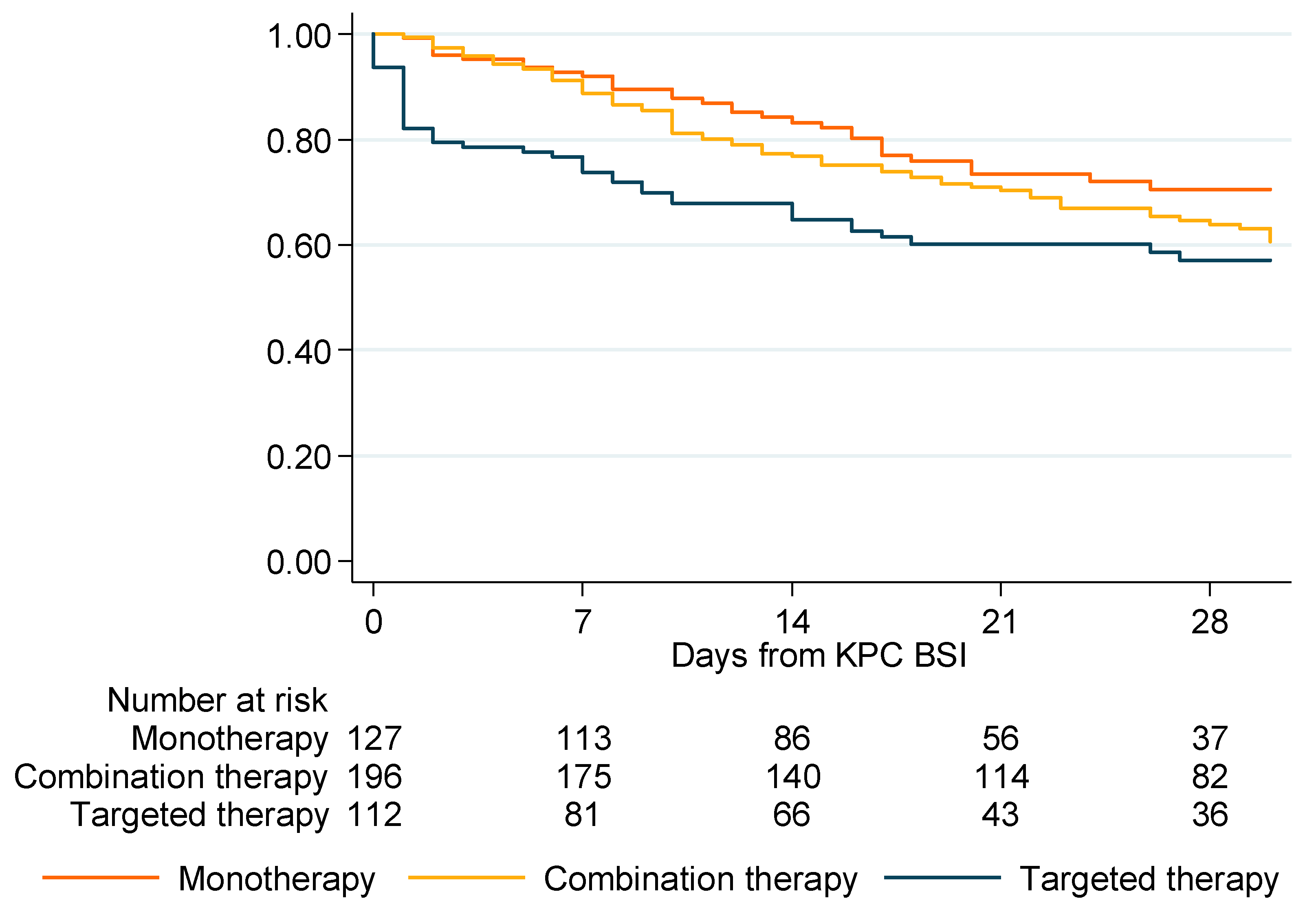 Biomedicines 10 03268 g002 Biomedicines 10 03268 g002