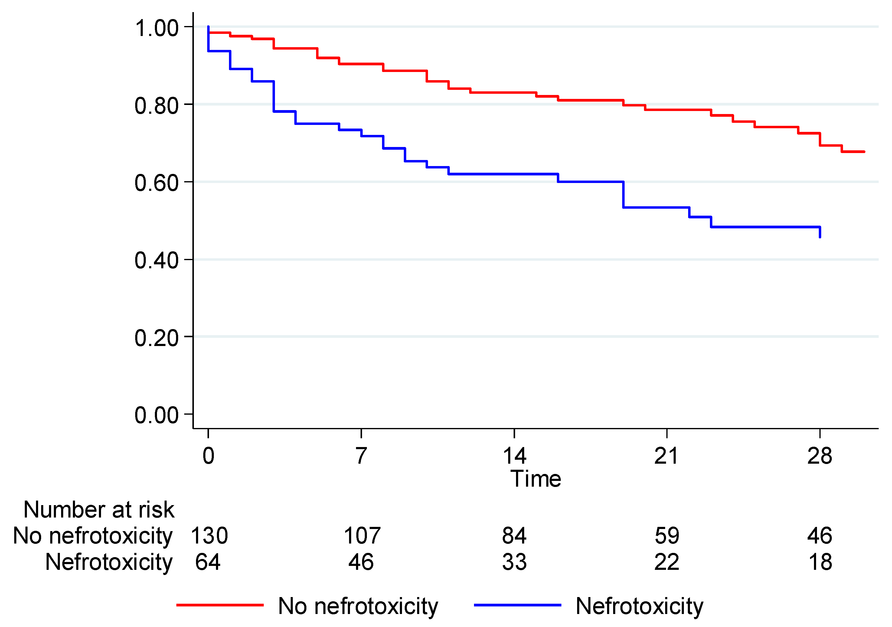 Biomedicines 10 03268 g003 Biomedicines 10 03268 g003