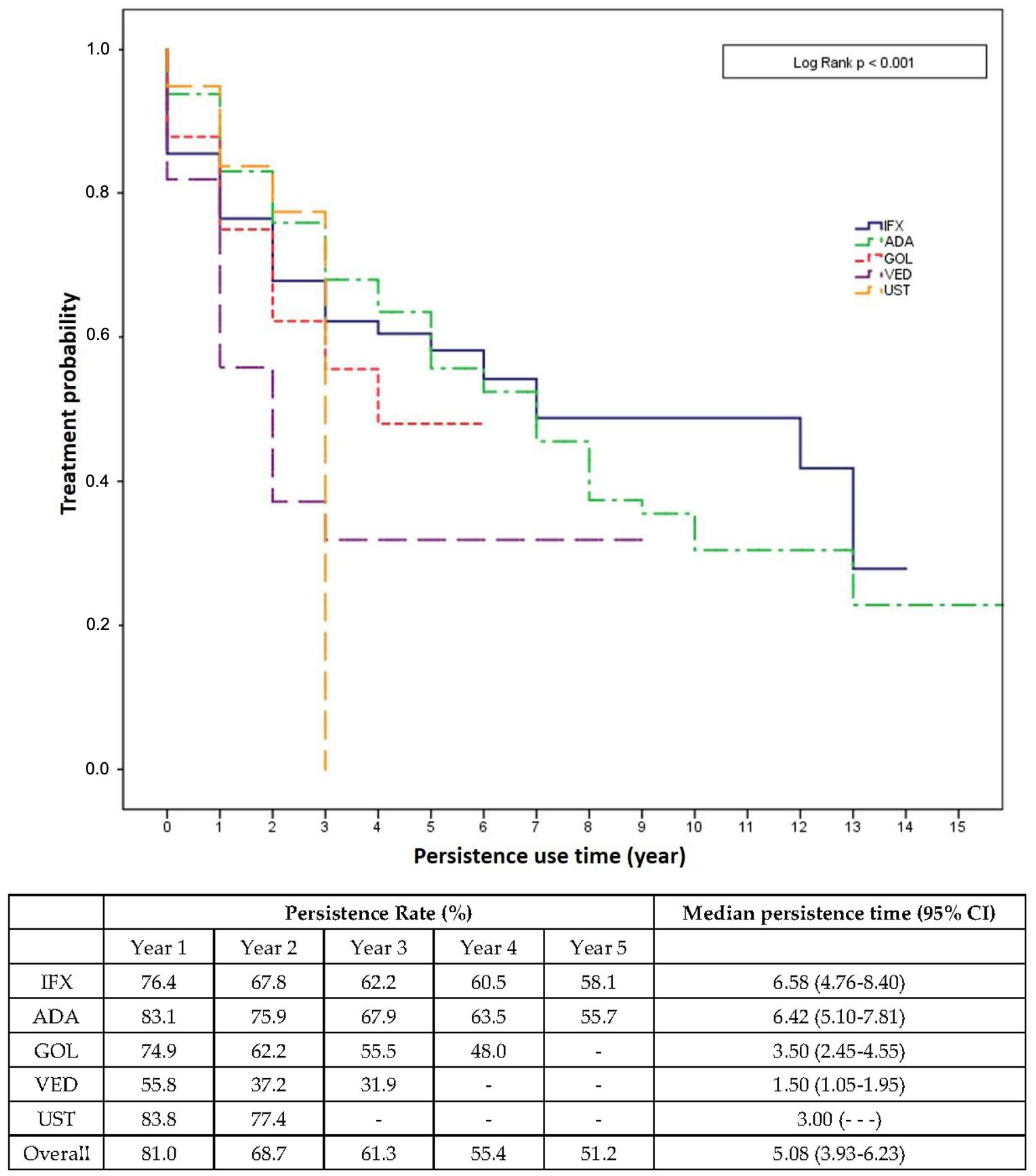 Biomedicines 10 03280 g001 Biomedicines 10 03280 g001