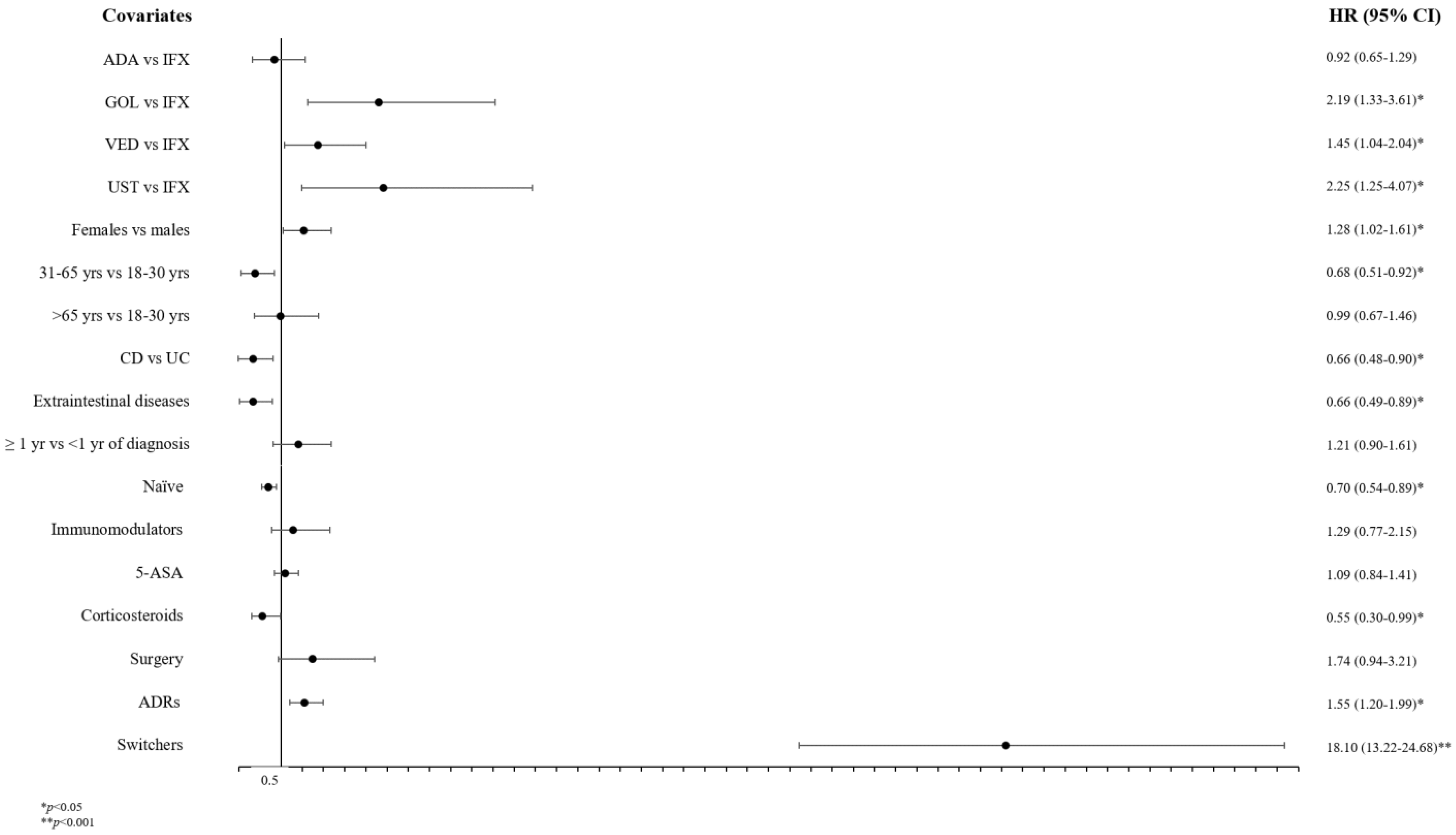 Biomedicines 10 03280 g002 Biomedicines 10 03280 g002