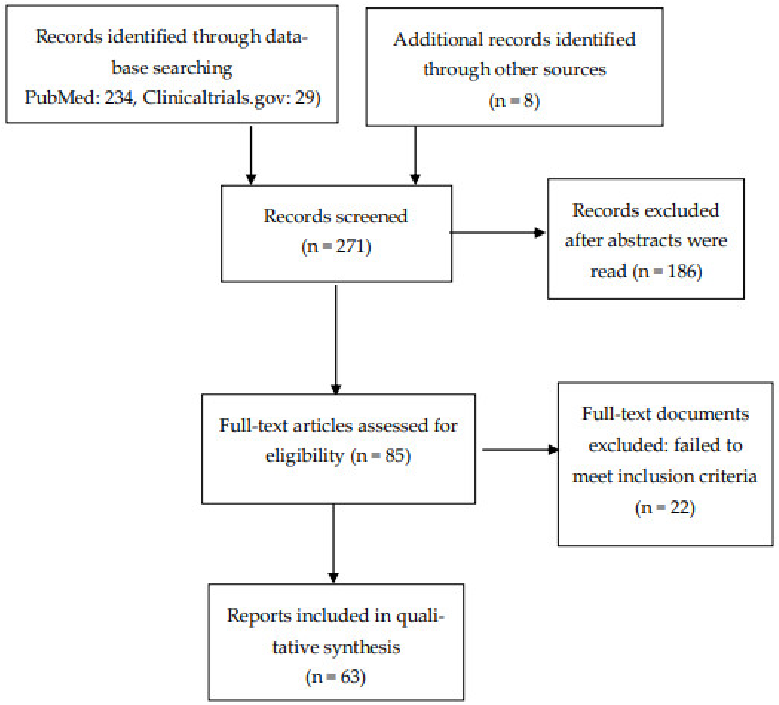 Biomedicines 10 03281 g001 Biomedicines 10 03281 g001