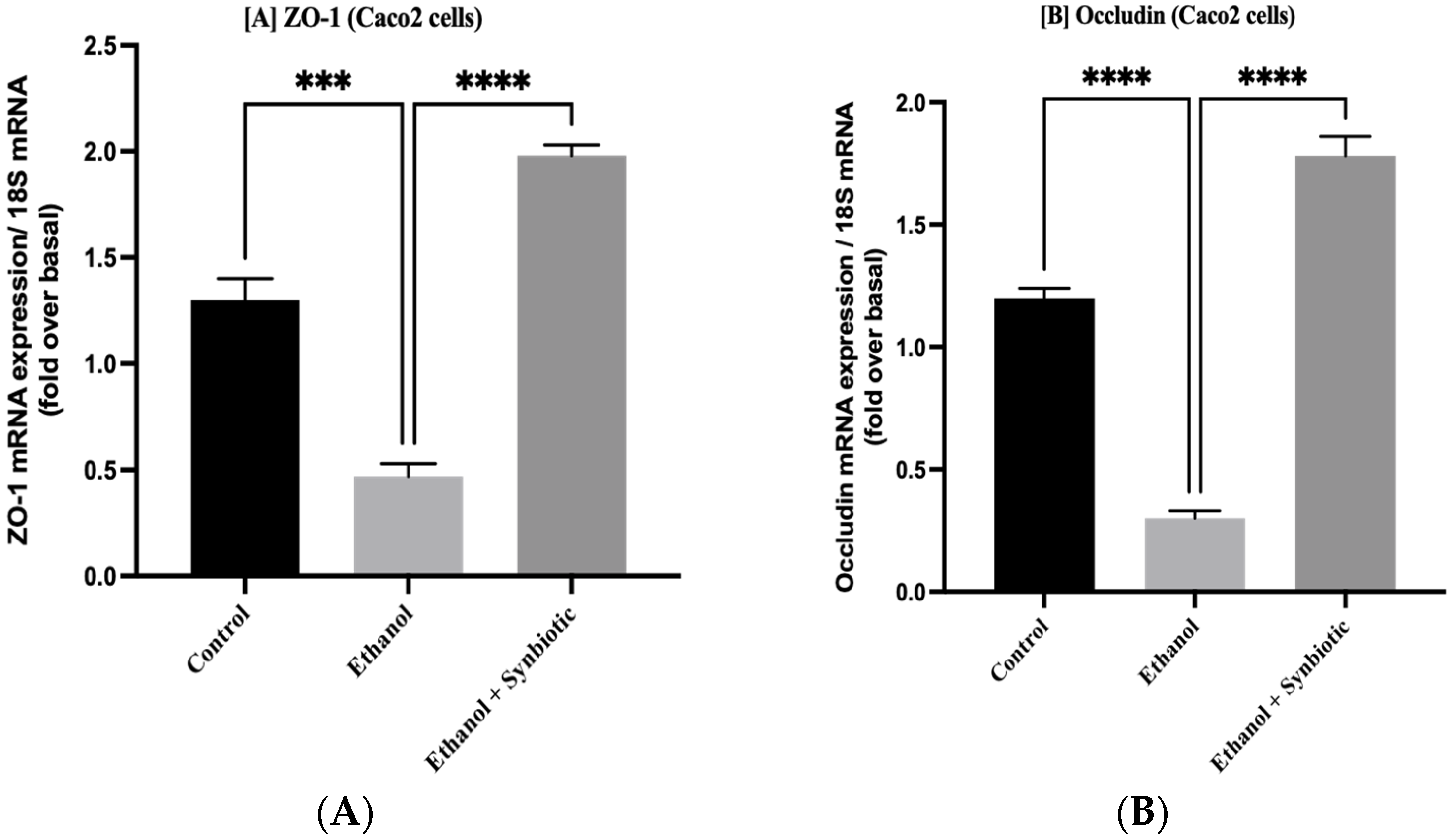 Biomedicines 10 03285 g002a Biomedicines 10 03285 g002a