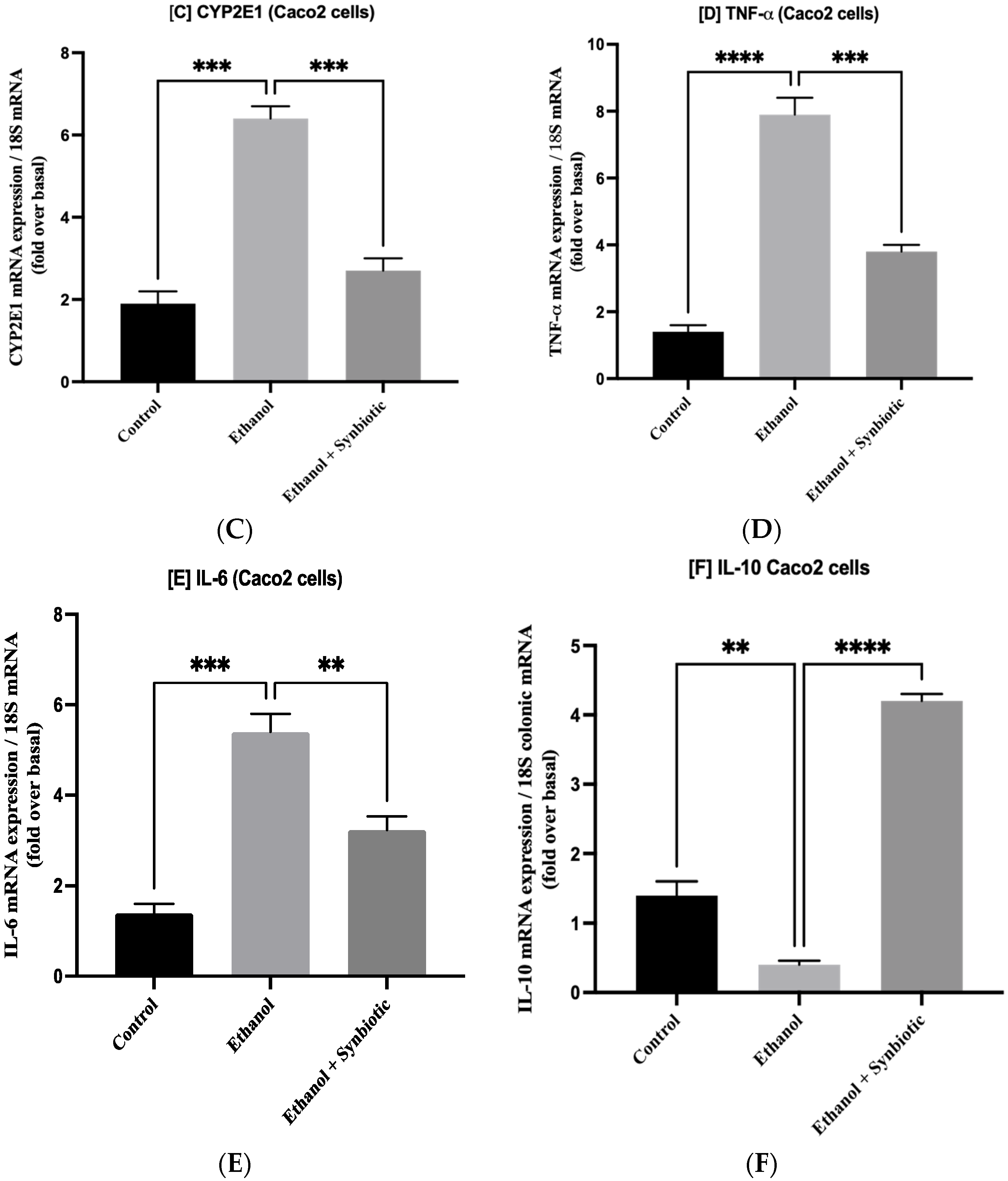 Biomedicines 10 03285 g002b Biomedicines 10 03285 g002b