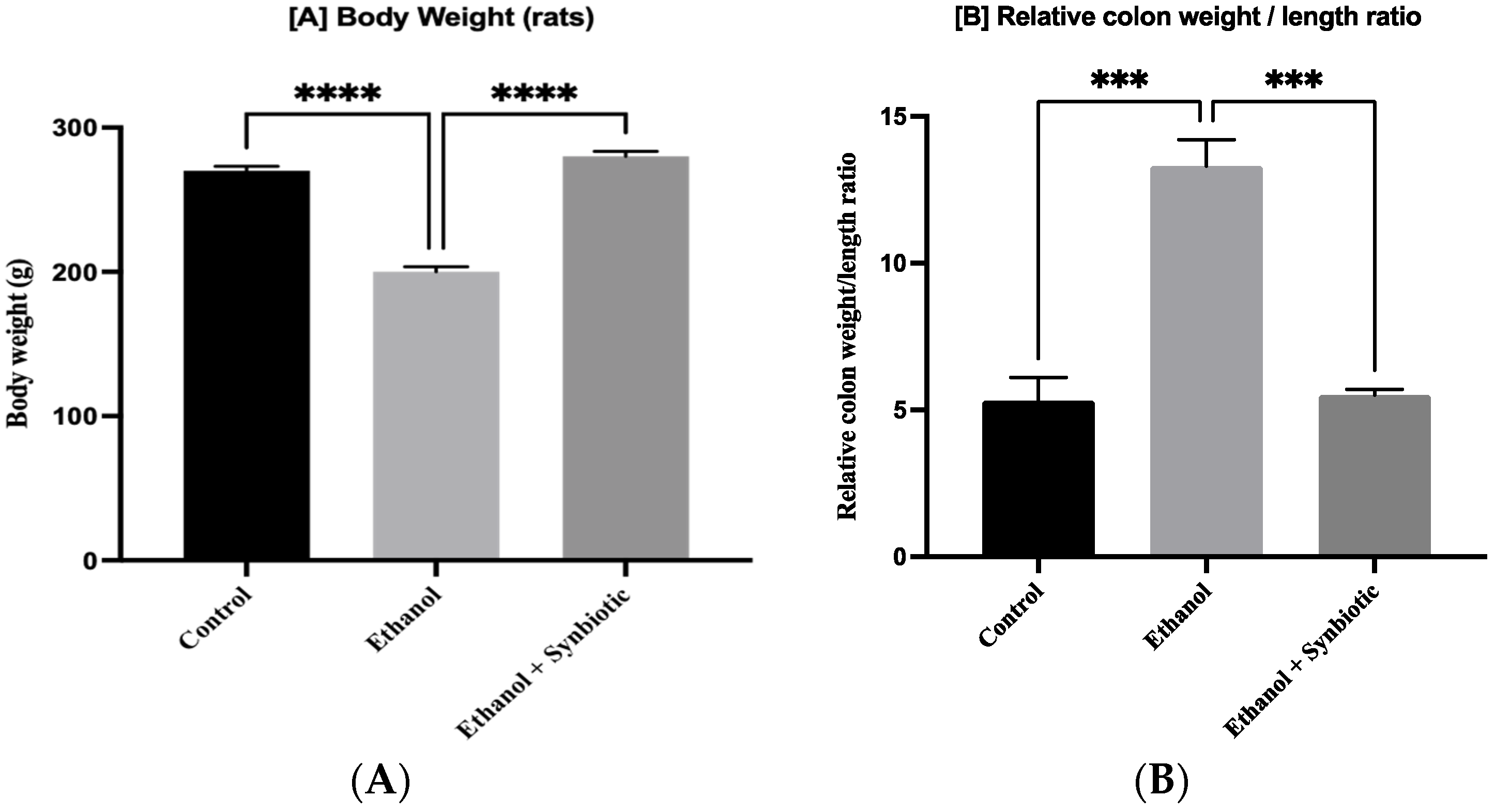 Biomedicines 10 03285 g004 Biomedicines 10 03285 g004