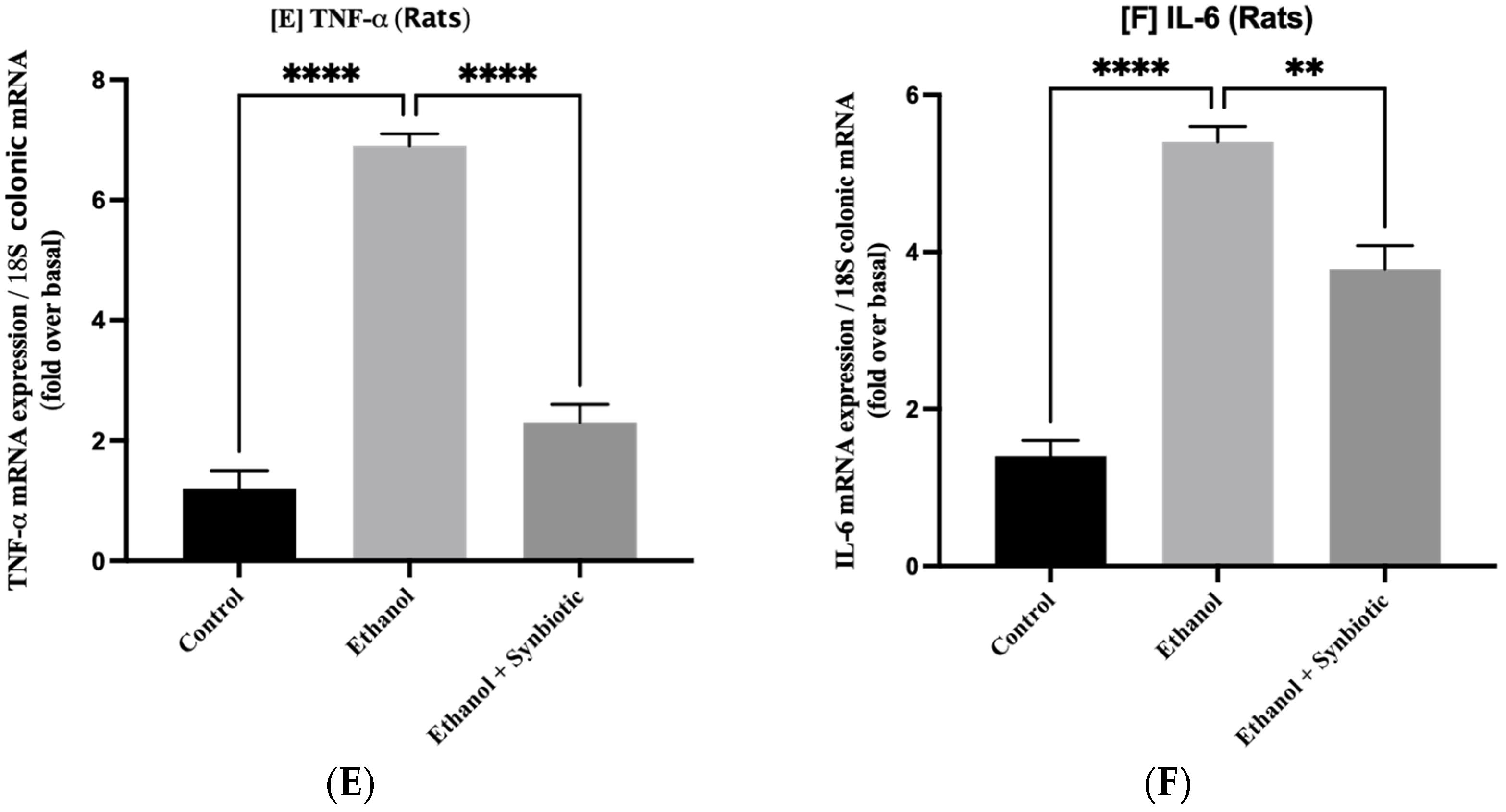 Biomedicines 10 03285 g007b Biomedicines 10 03285 g007b