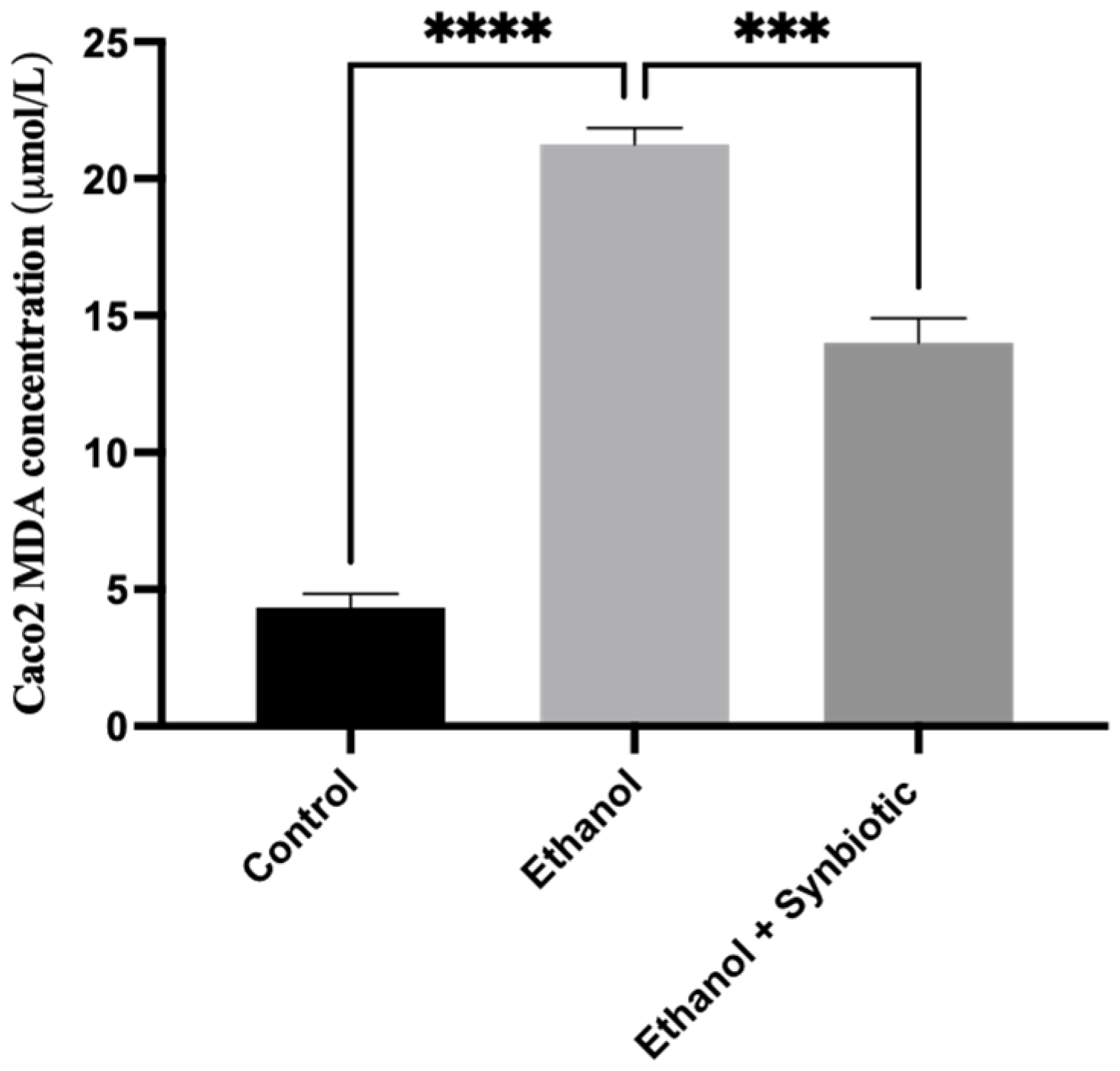 Biomedicines 10 03285 g009 Biomedicines 10 03285 g009