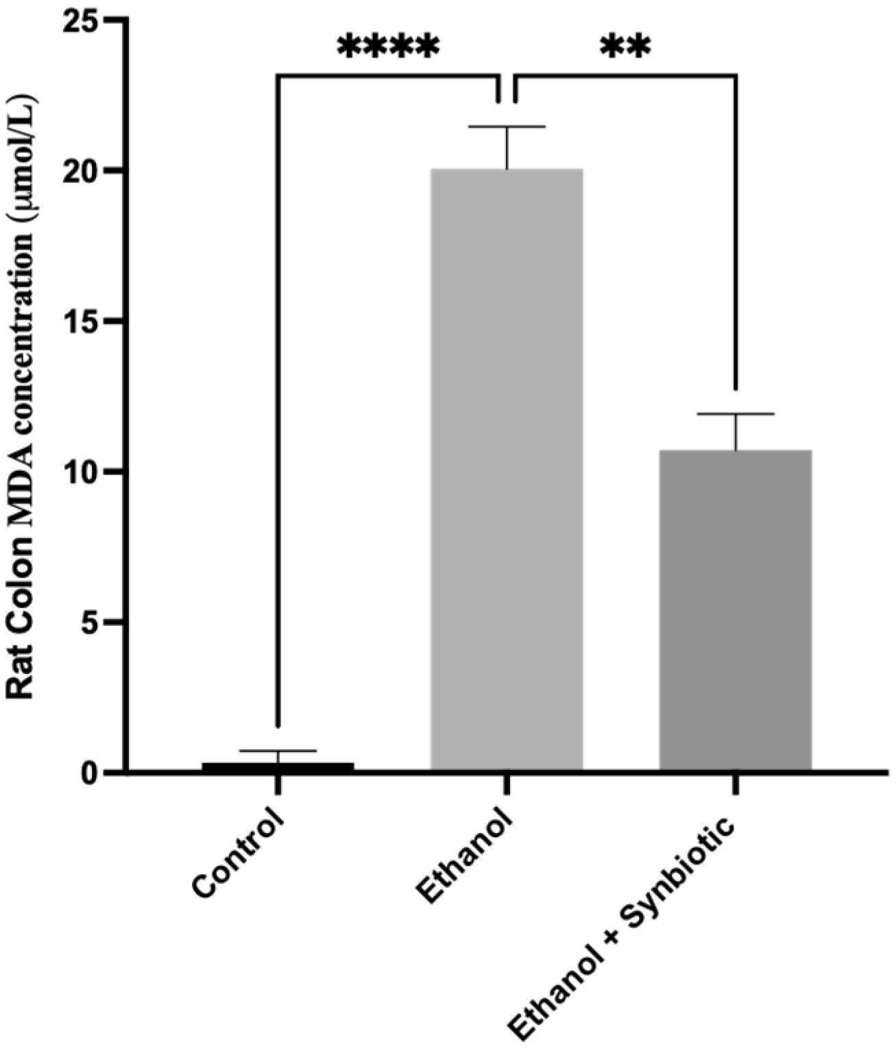 Biomedicines 10 03285 g011 Biomedicines 10 03285 g011