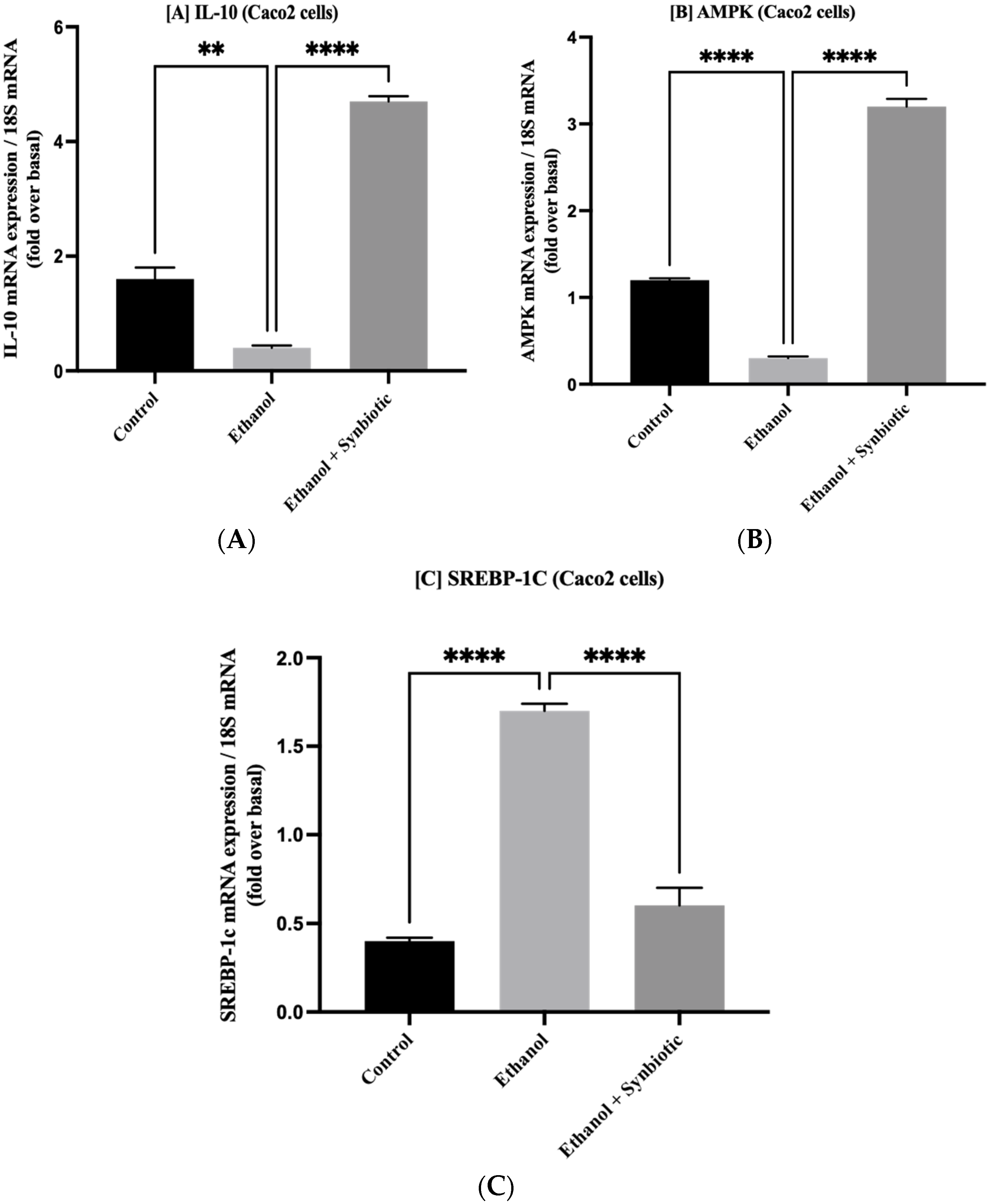 Biomedicines 10 03285 g012 Biomedicines 10 03285 g012