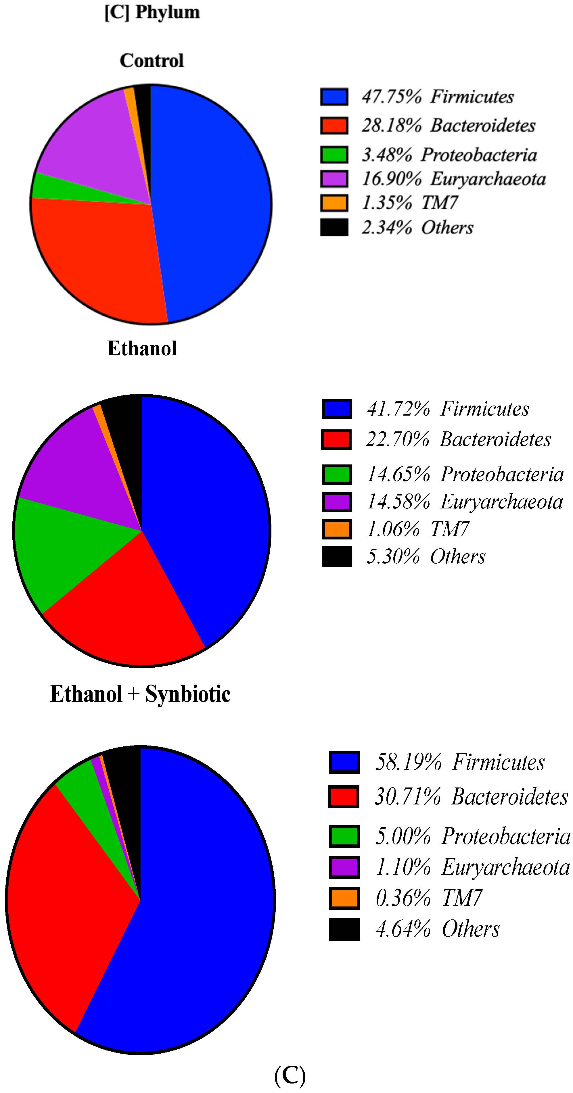 Biomedicines 10 03285 g013b Biomedicines 10 03285 g013b