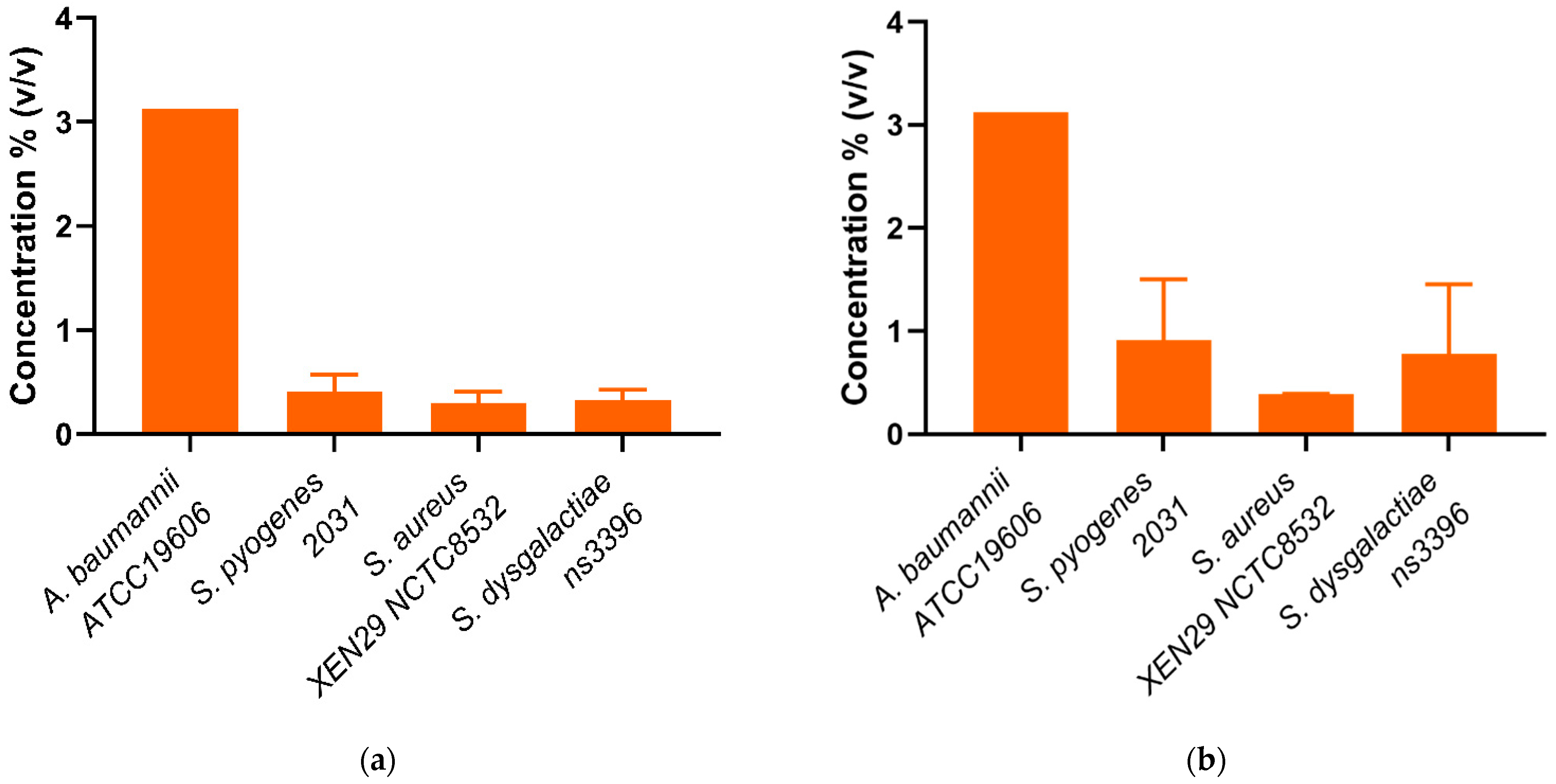 Biomedicines 10 03287 g002 Biomedicines 10 03287 g002