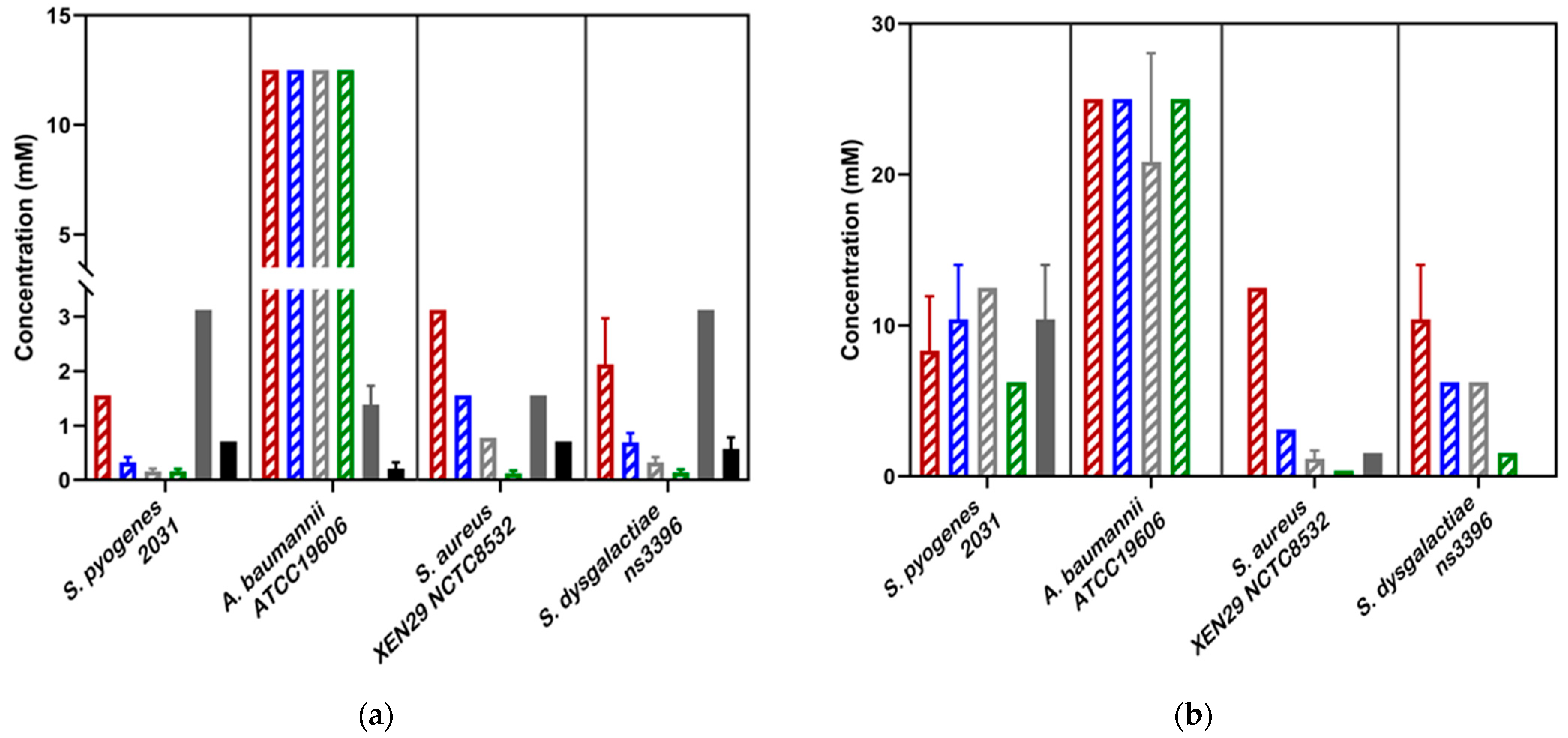 Biomedicines 10 03287 g003 Biomedicines 10 03287 g003