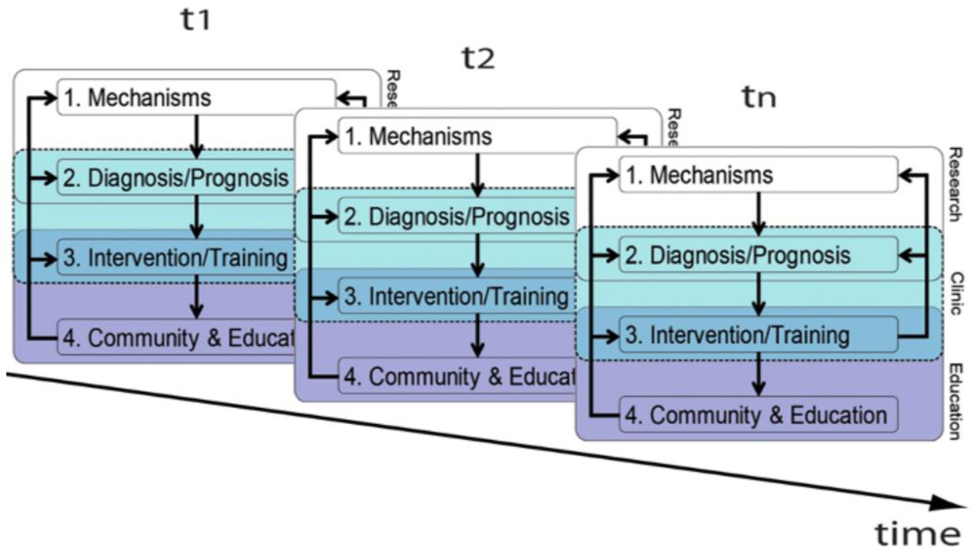 Biomedicines 10 03290 g006 Biomedicines 10 03290 g006