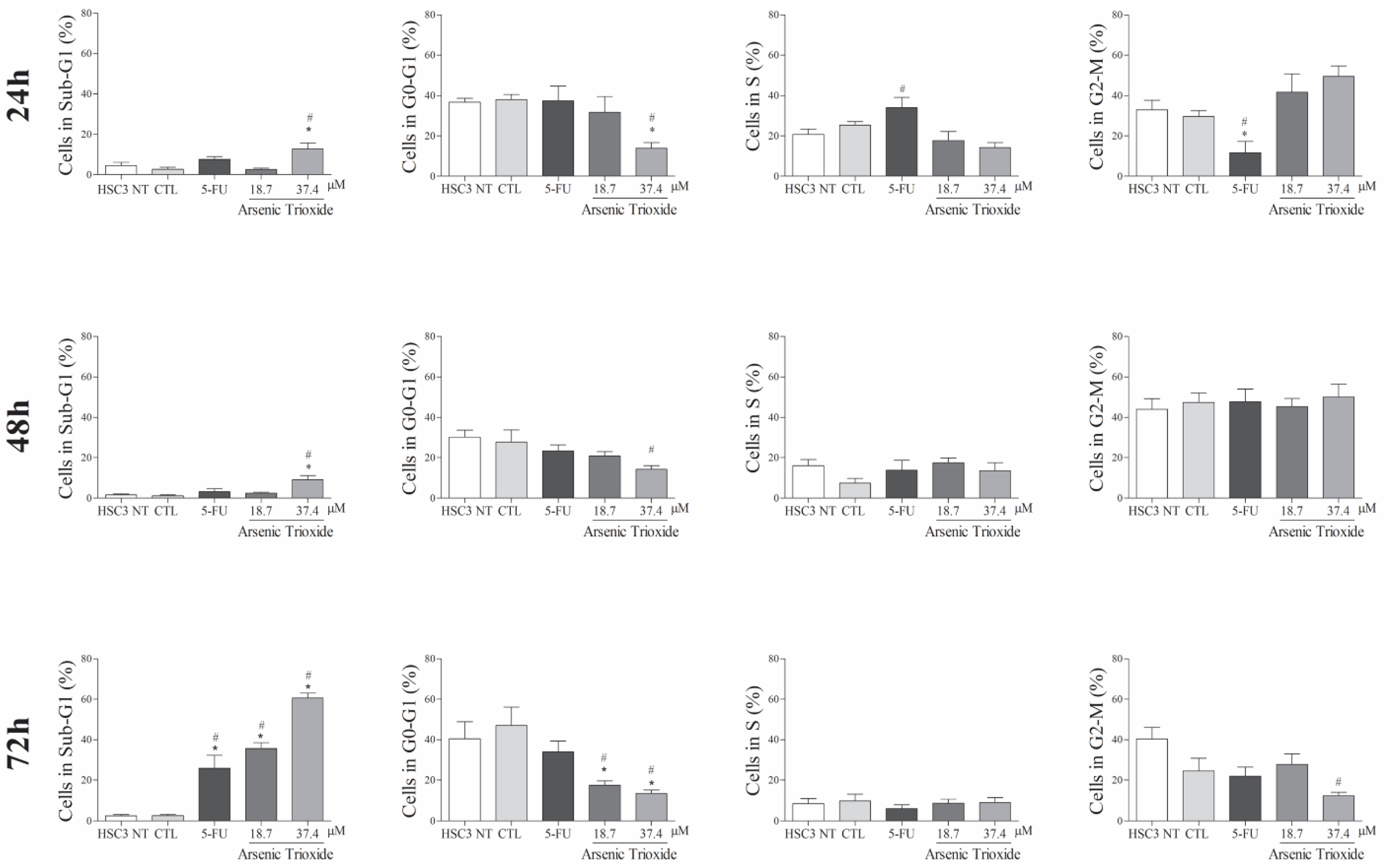 Biomedicines 10 03293 g002 Biomedicines 10 03293 g002