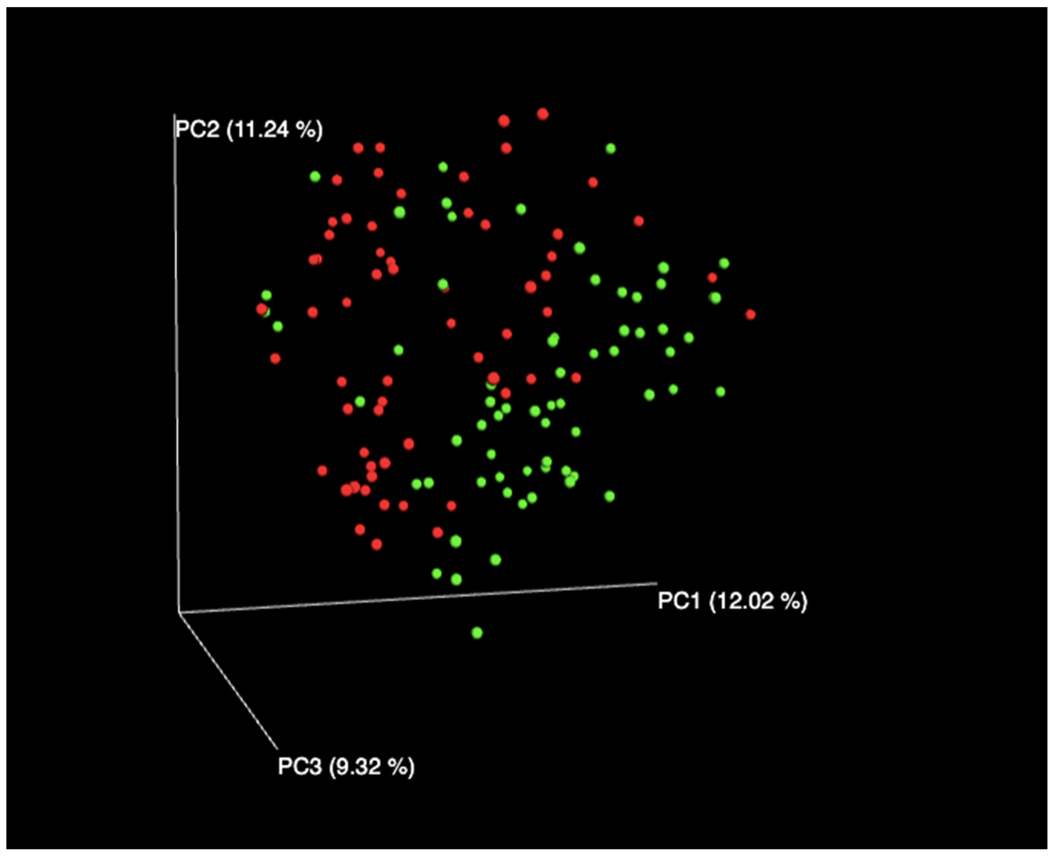 Biomedicines 11 00003 g001