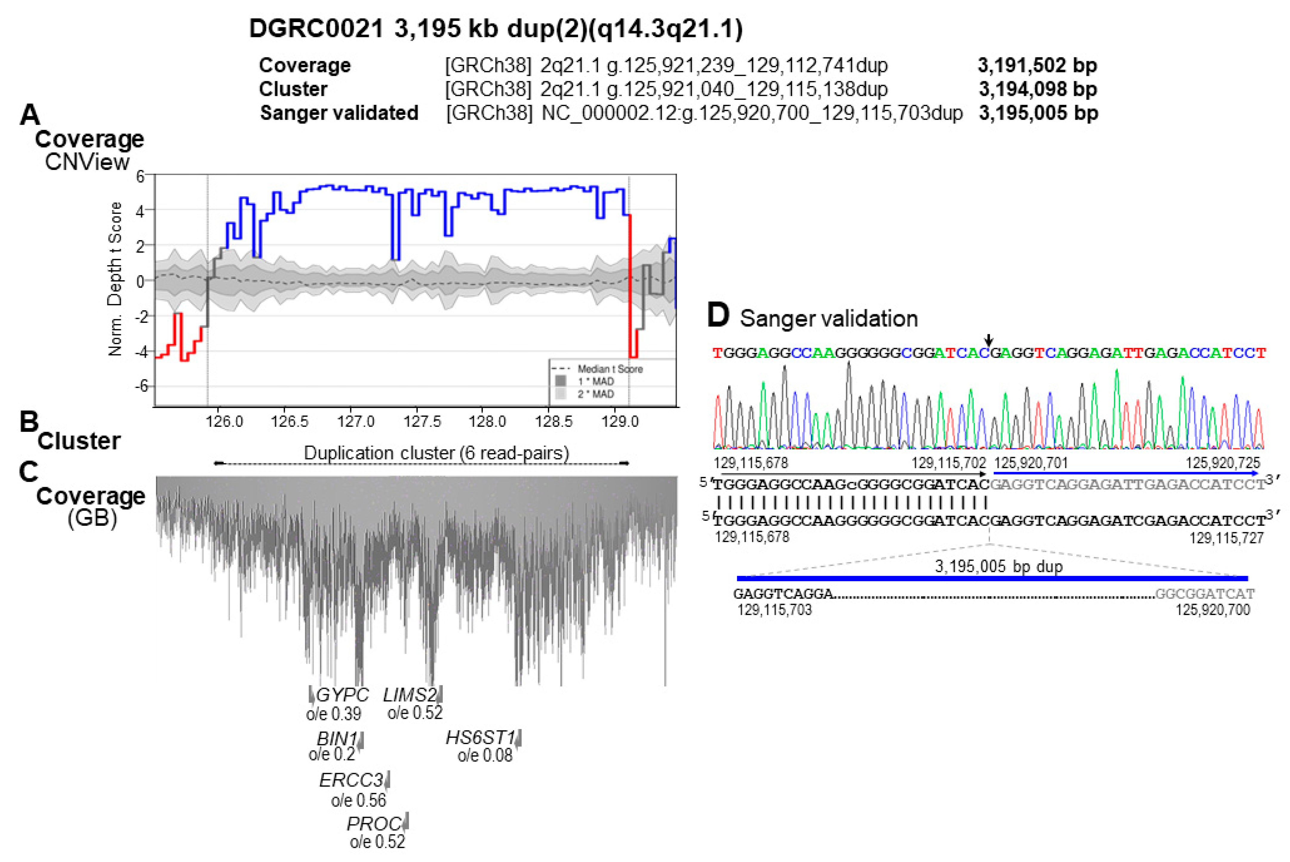 Biomedicines 11 00012 g002