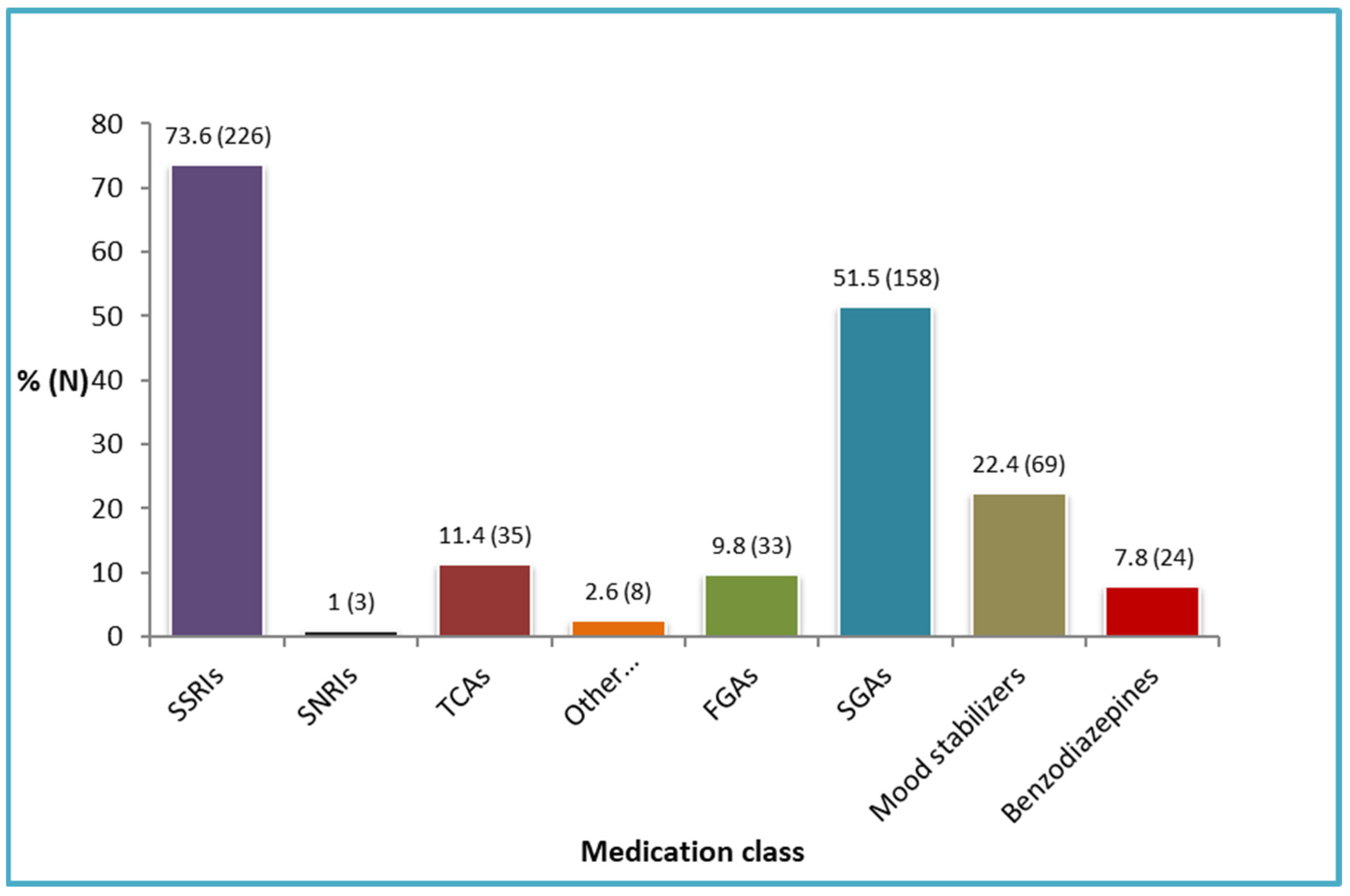 Biomedicines 11 00013 g001