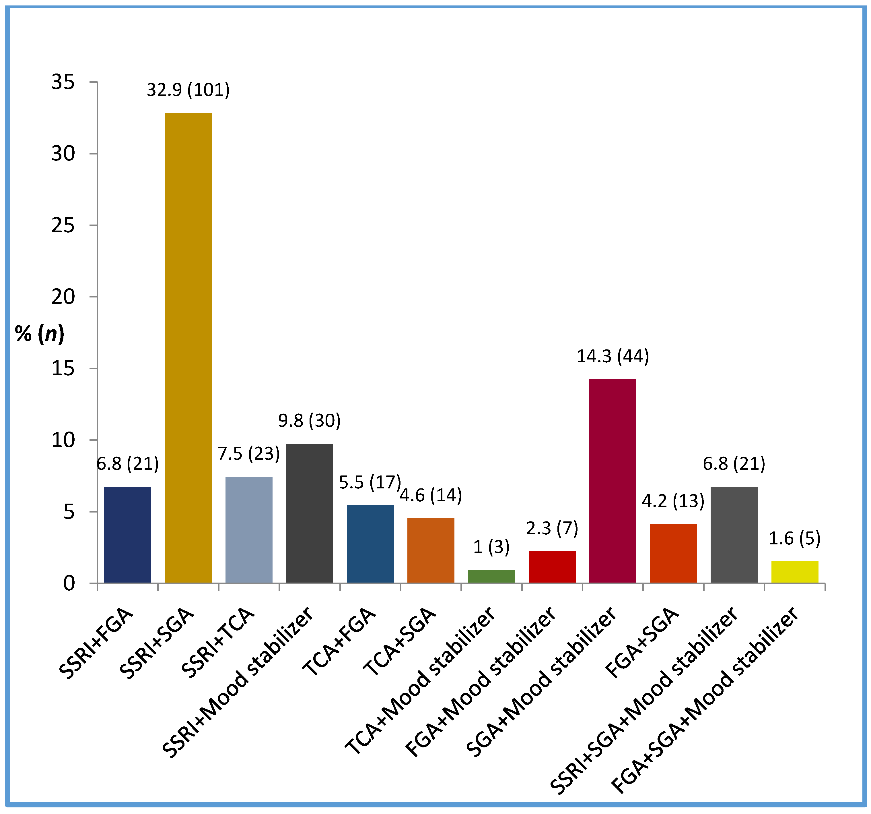 Biomedicines 11 00013 g003