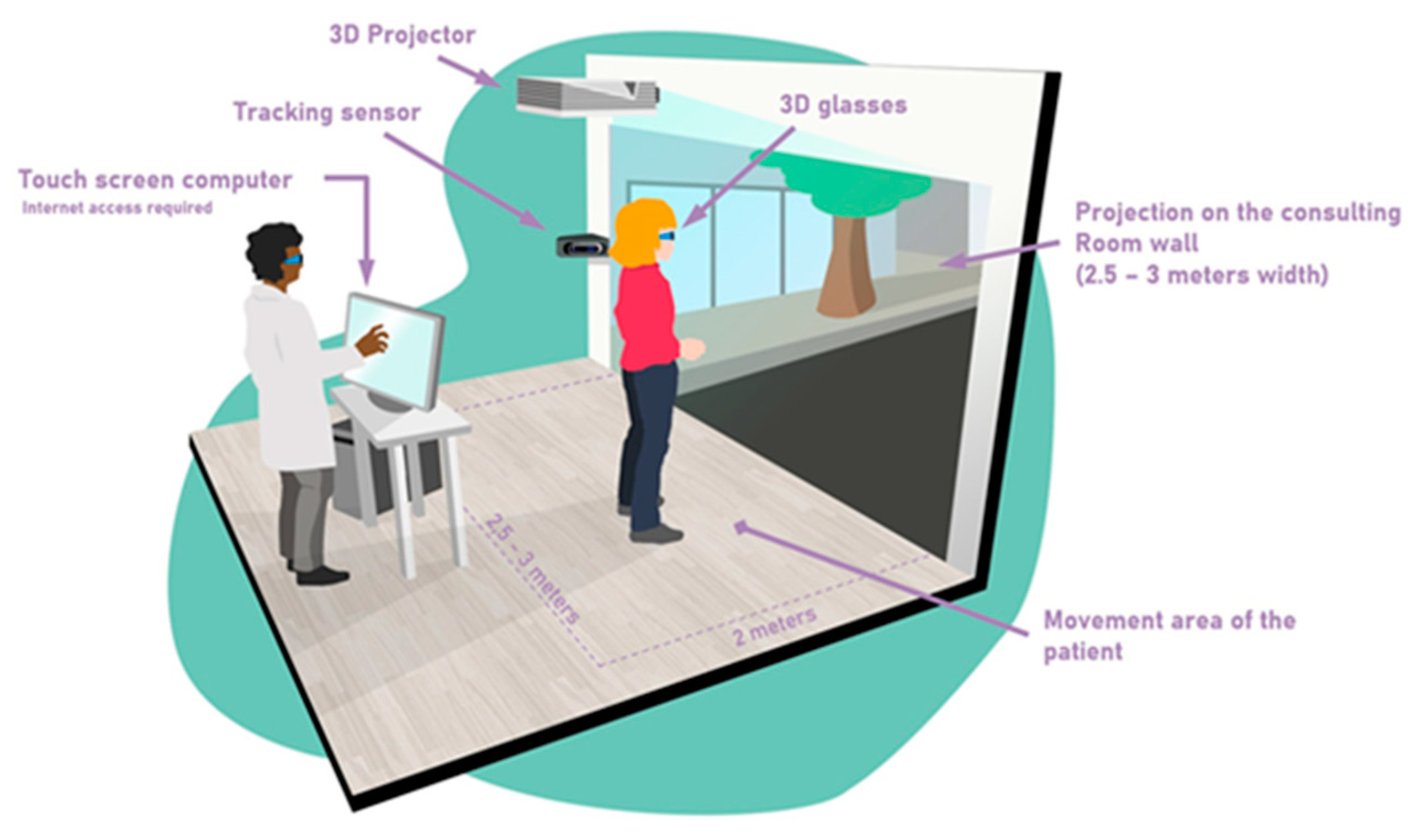 Biomedicines 11 00021 g001