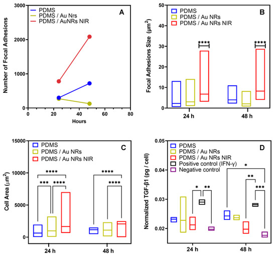 Biomedicines 11 00030 g0a5