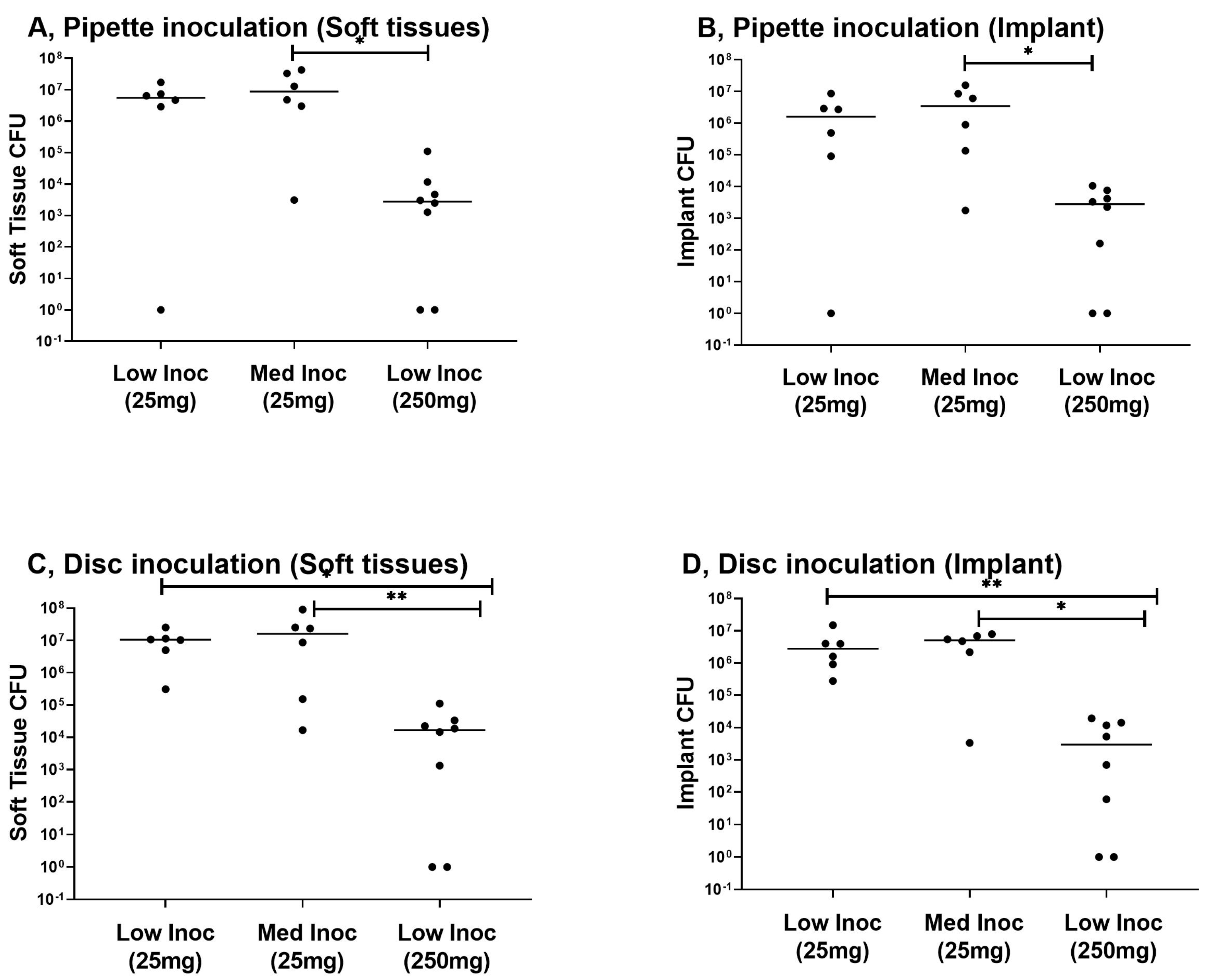 Biomedicines 11 00040 g003