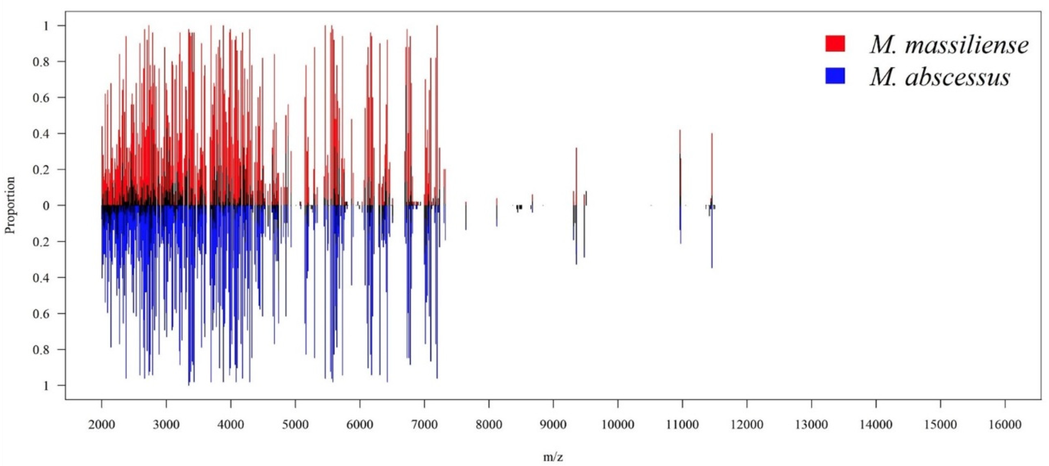 Biomedicines 11 00045 g003 Biomedicines 11 00045 g003