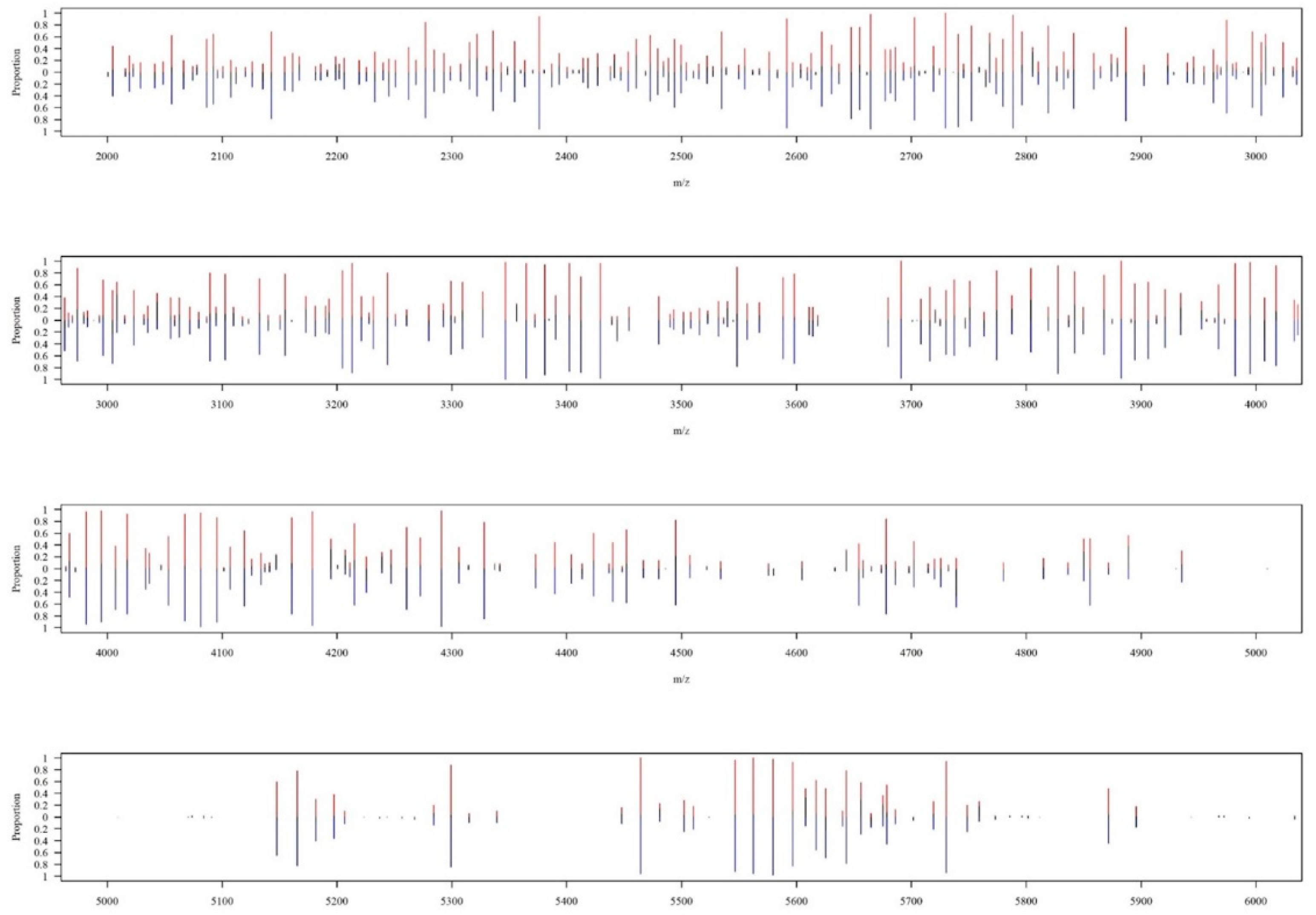 Biomedicines 11 00045 g004 Biomedicines 11 00045 g004