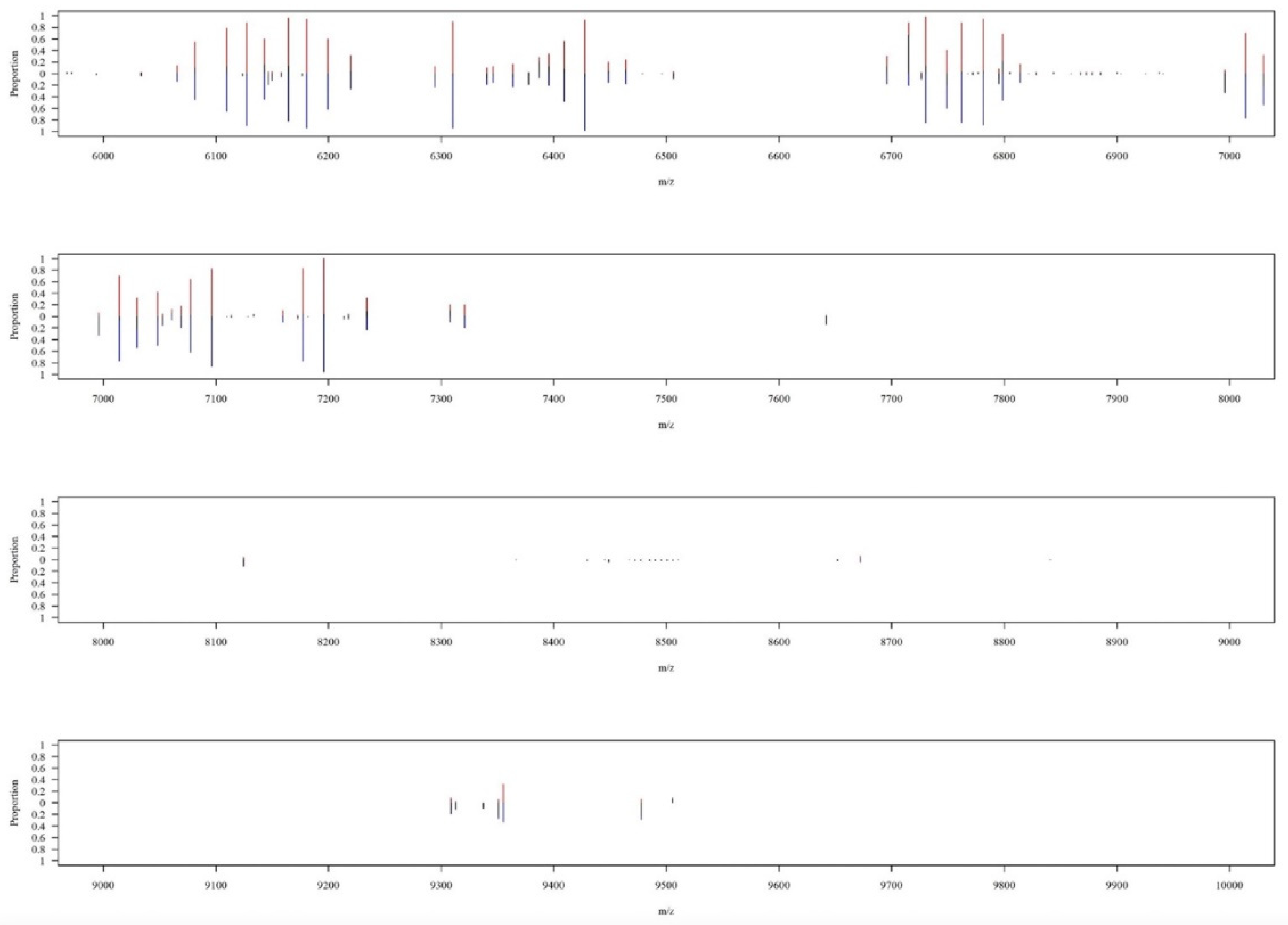 Biomedicines 11 00045 g005 Biomedicines 11 00045 g005
