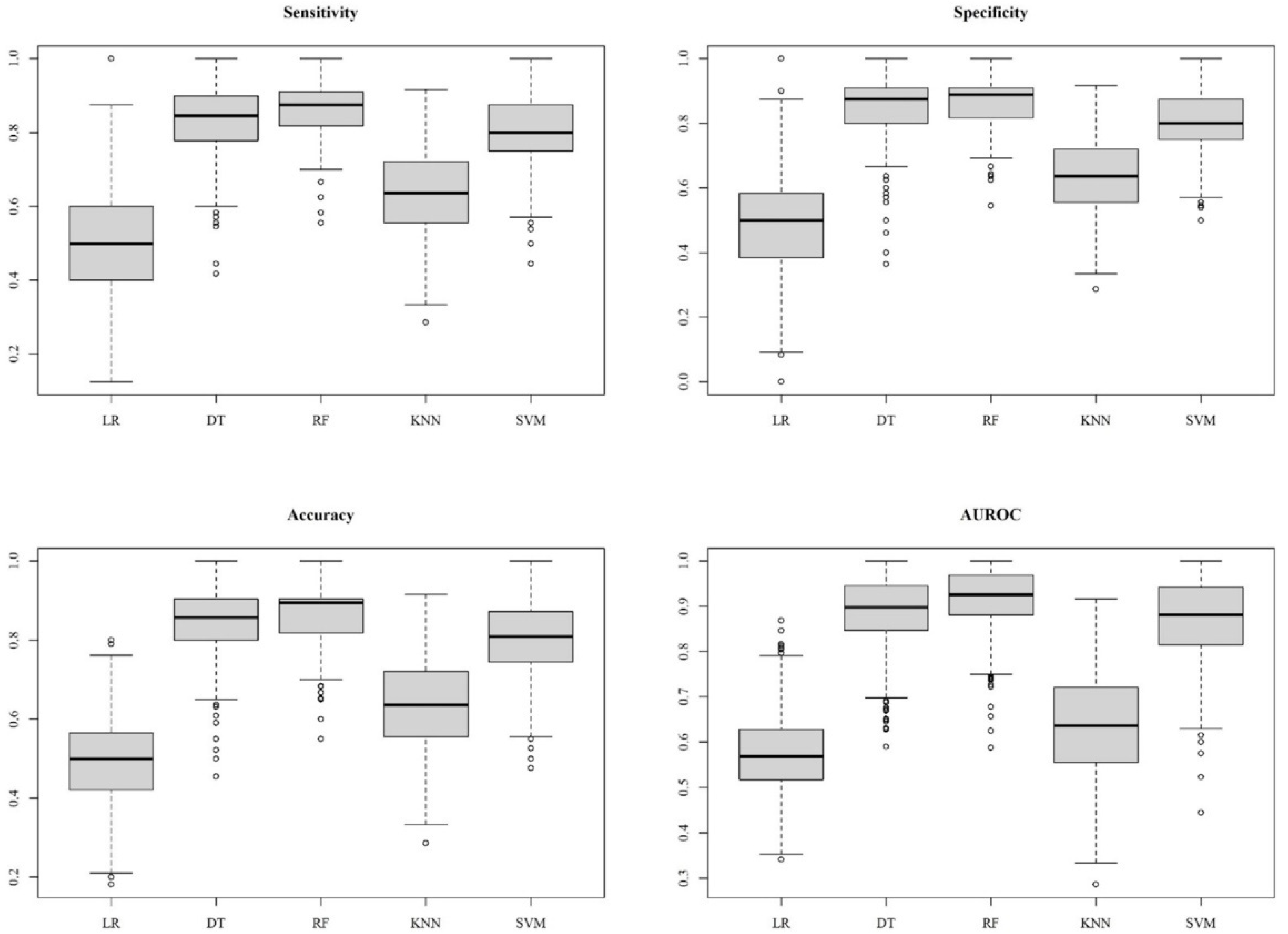 Biomedicines 11 00045 g007 Biomedicines 11 00045 g007