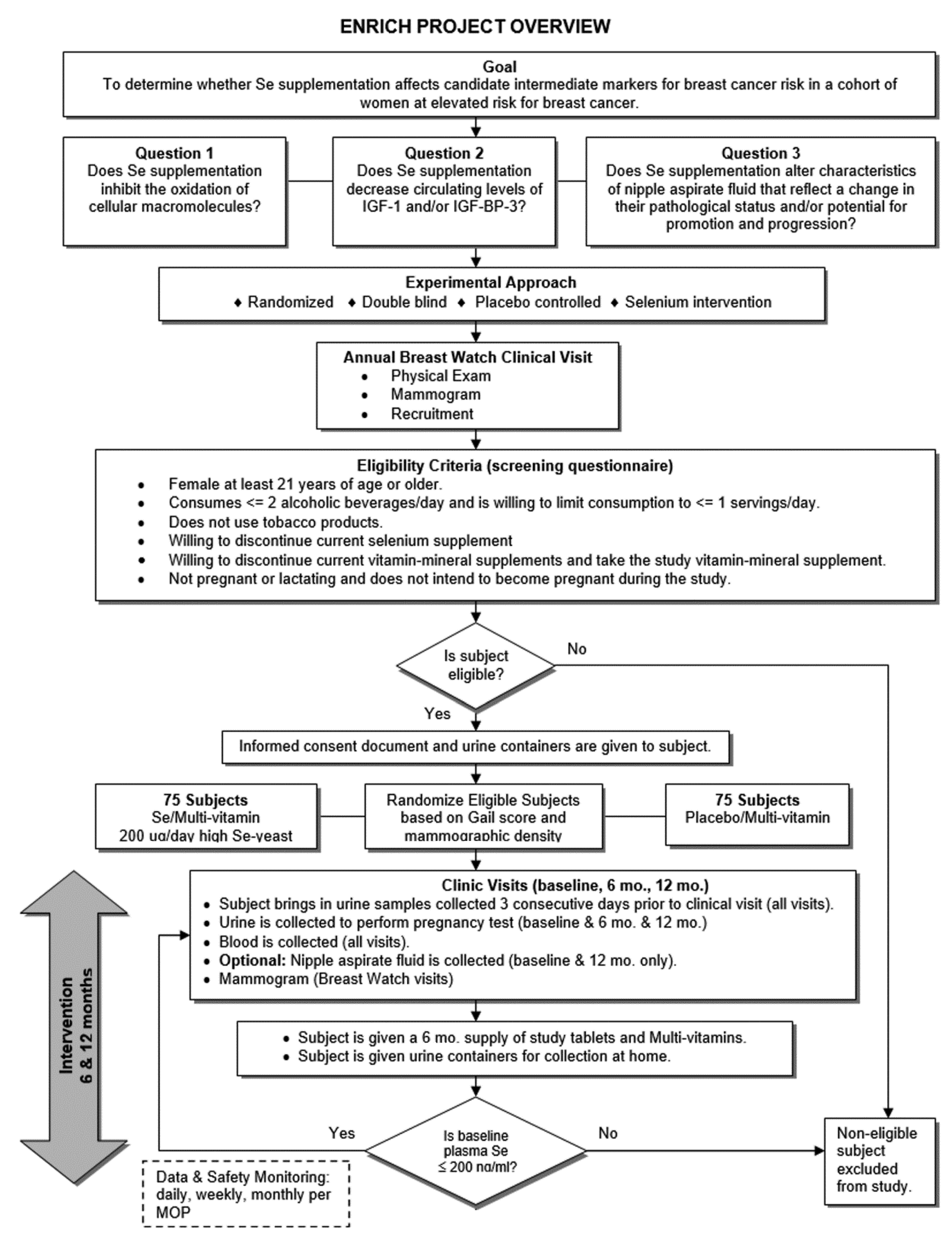 Biomedicines 11 00049 g001 Biomedicines 11 00049 g001