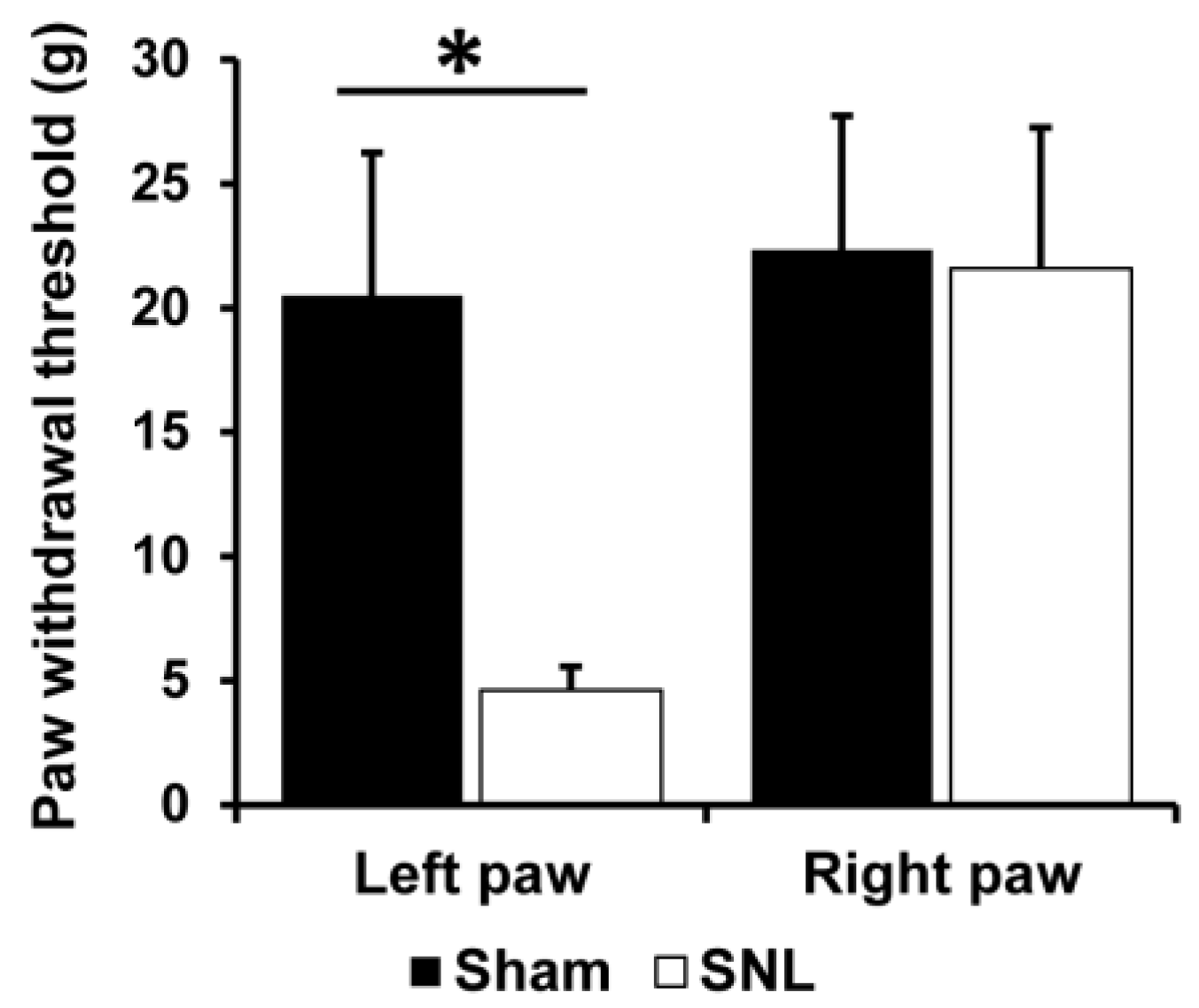 Biomedicines 11 00063 g002 Biomedicines 11 00063 g002