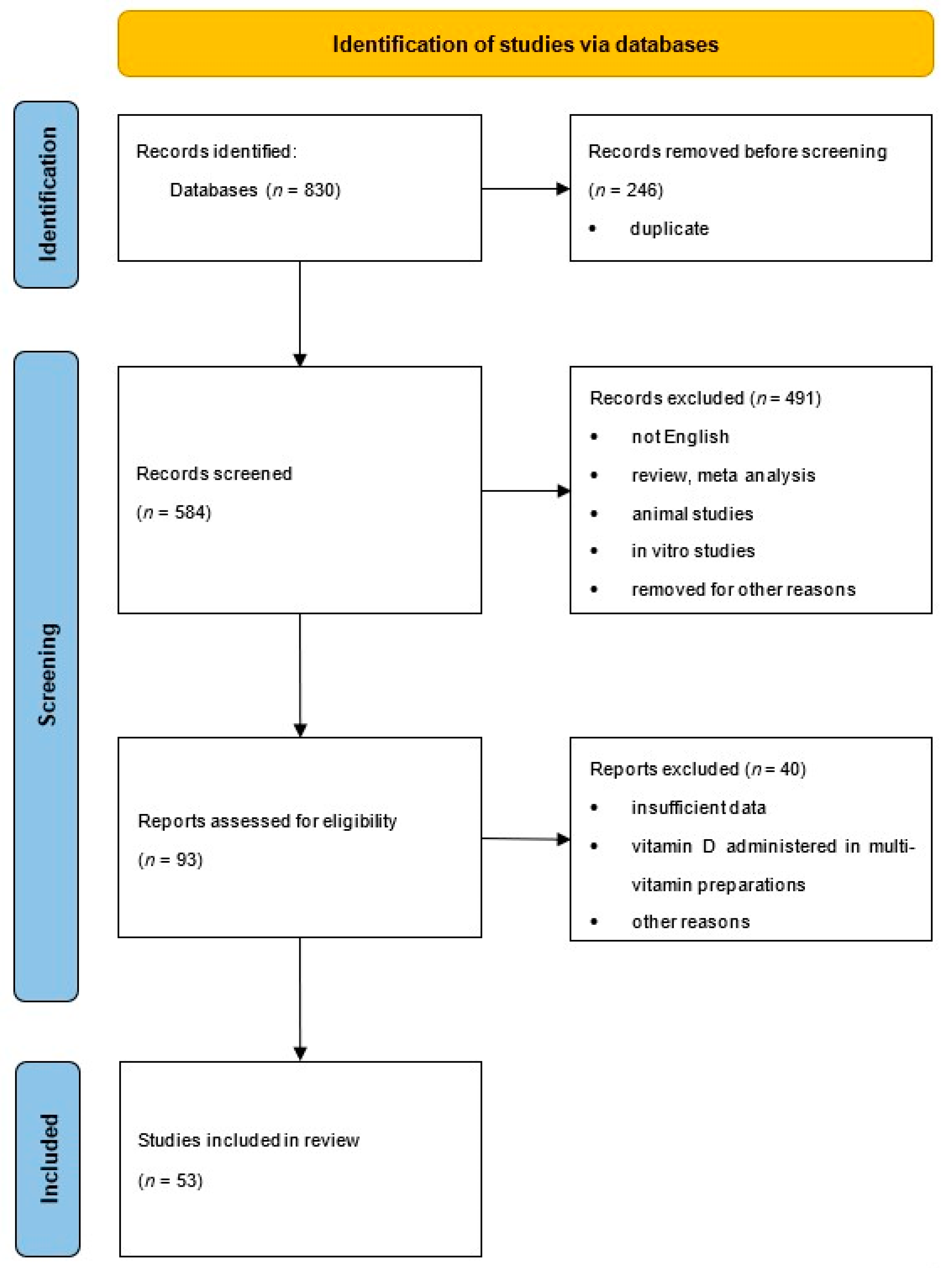 Biomedicines 11 00090 g002