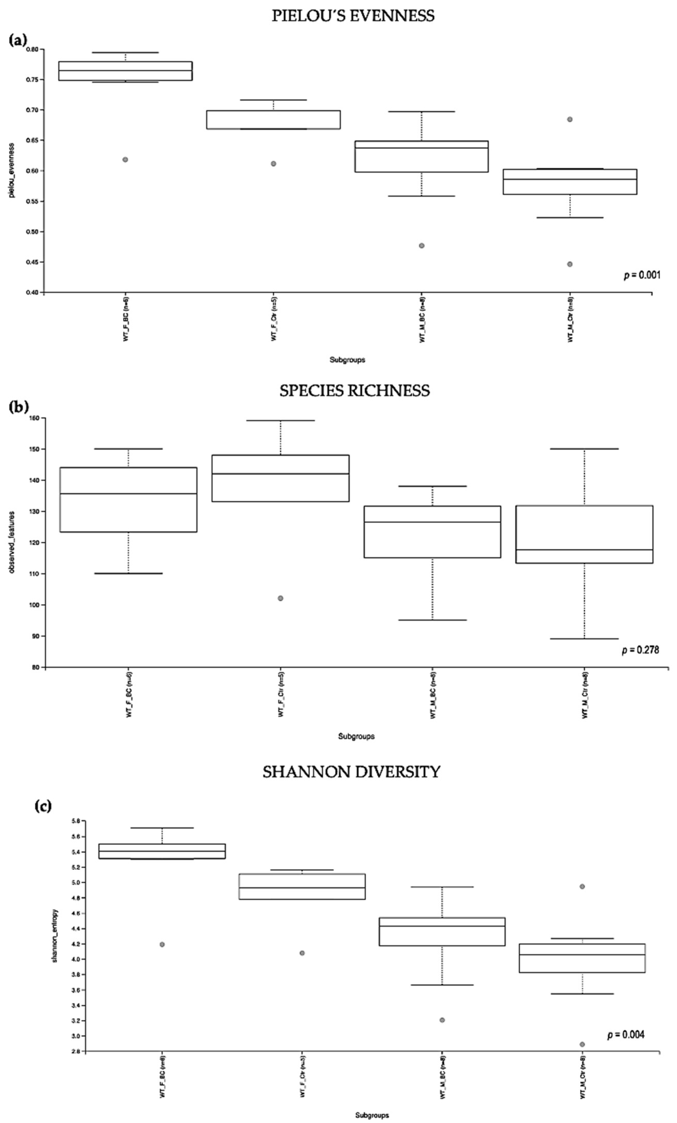 Biomedicines 11 00091 g002