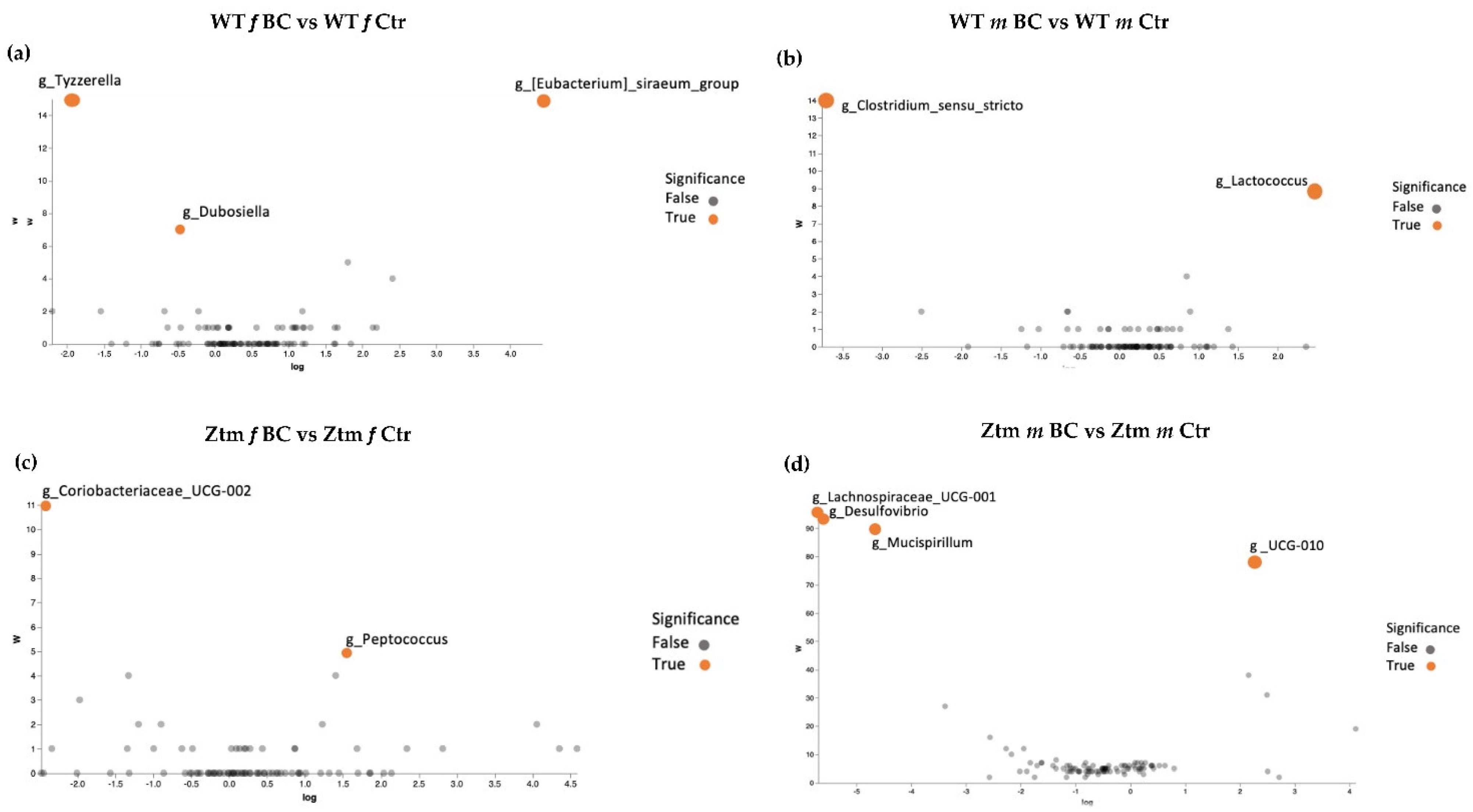 Biomedicines 11 00091 g007