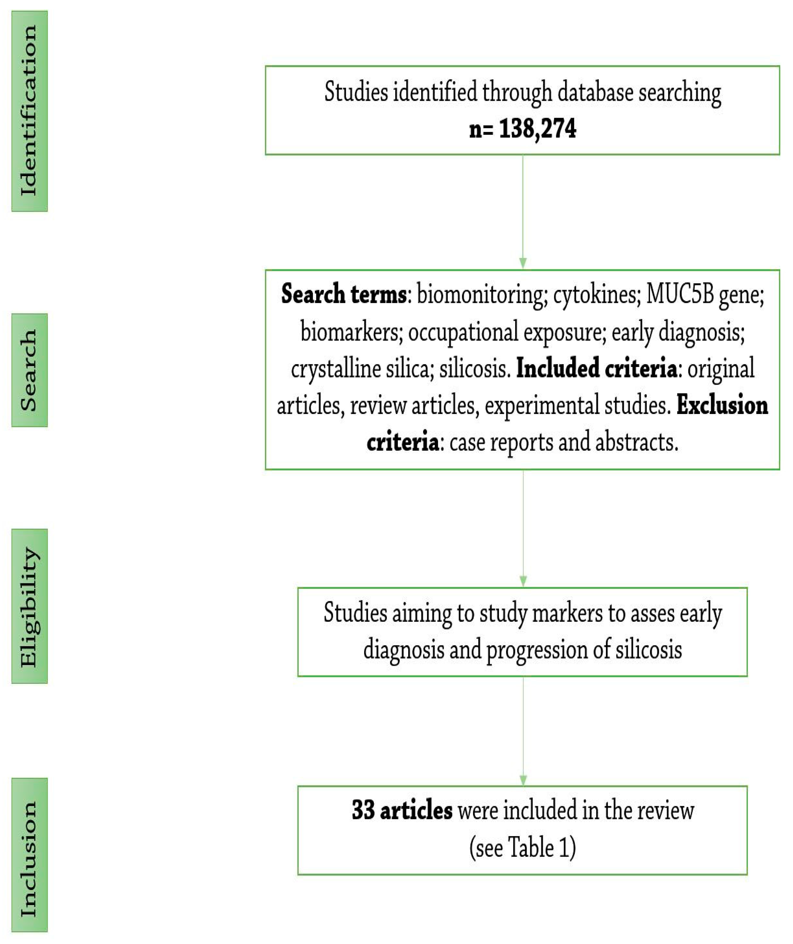 Biomedicines 11 00100 g001 Biomedicines 11 00100 g001