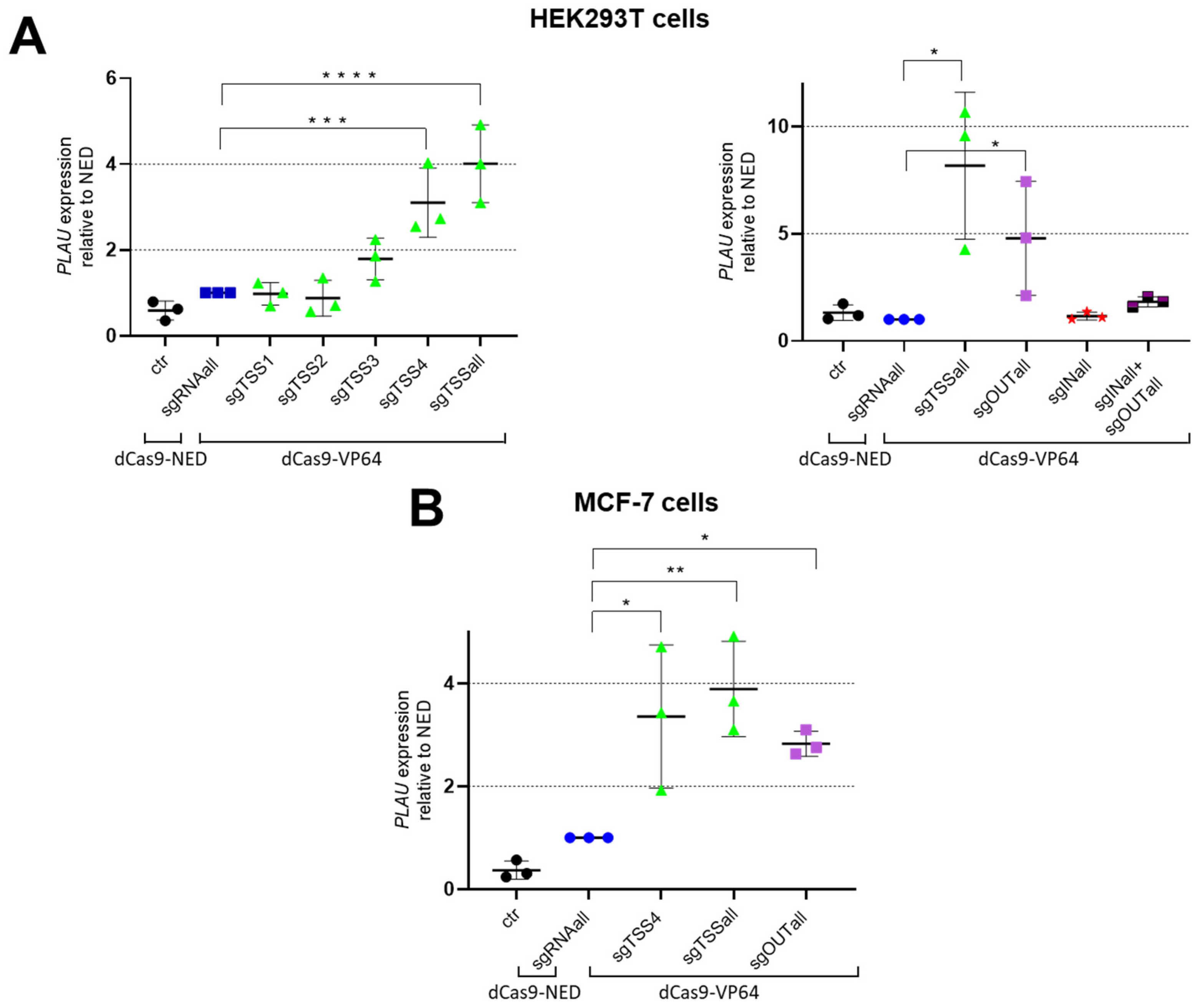 Biomedicines 11 00102 g002 Biomedicines 11 00102 g002