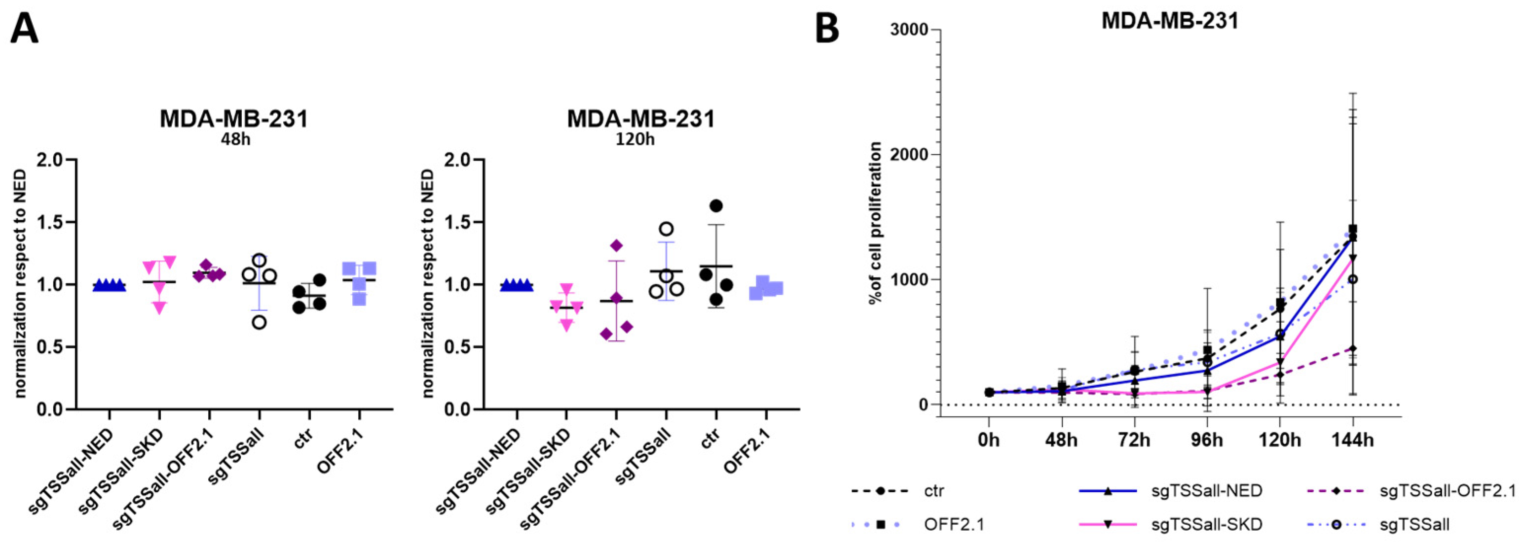 Biomedicines 11 00102 g003 Biomedicines 11 00102 g003