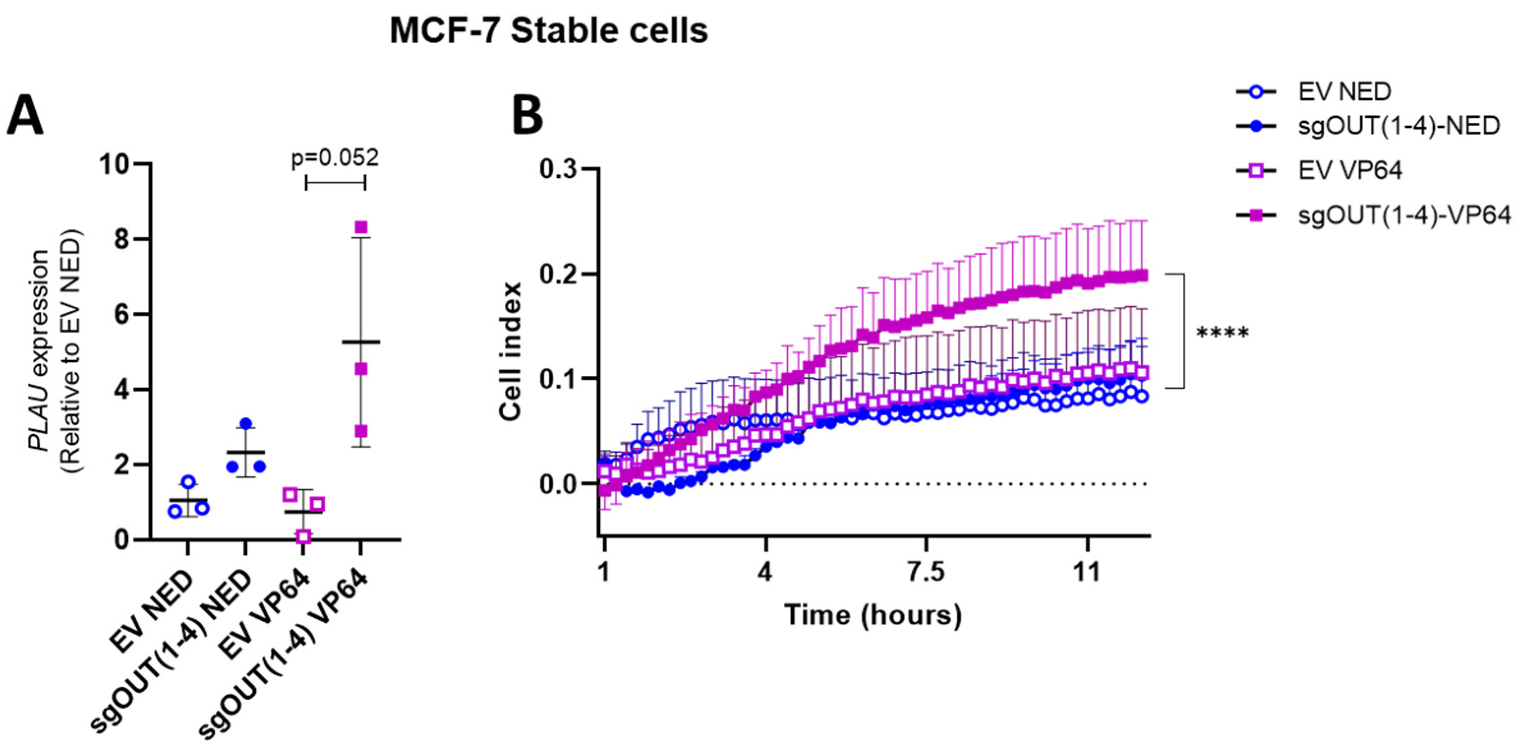 Biomedicines 11 00102 g004 Biomedicines 11 00102 g004